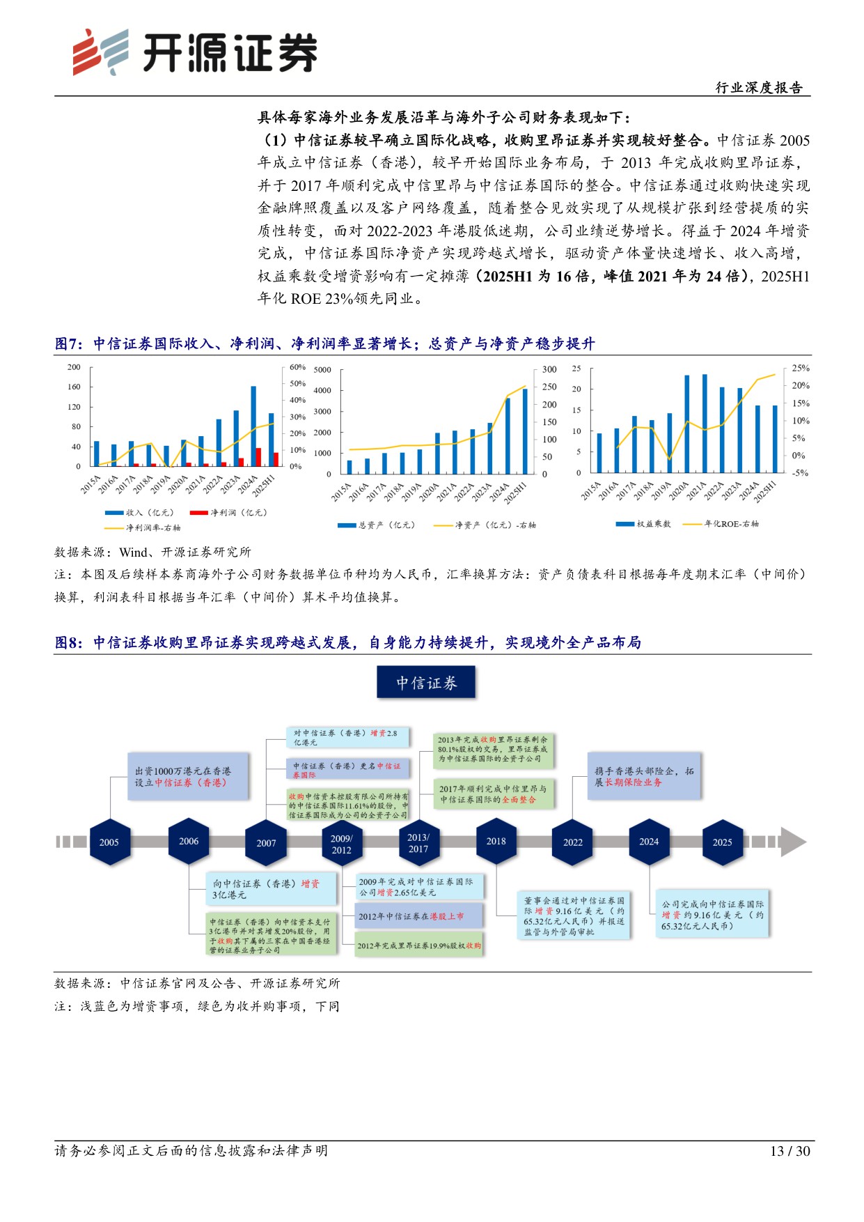 【行业研究】券商海外业务深度研究：大国崛起需建设金融强国，券商海外业务迎发展良机-20251130-开源证券-30页.pdf