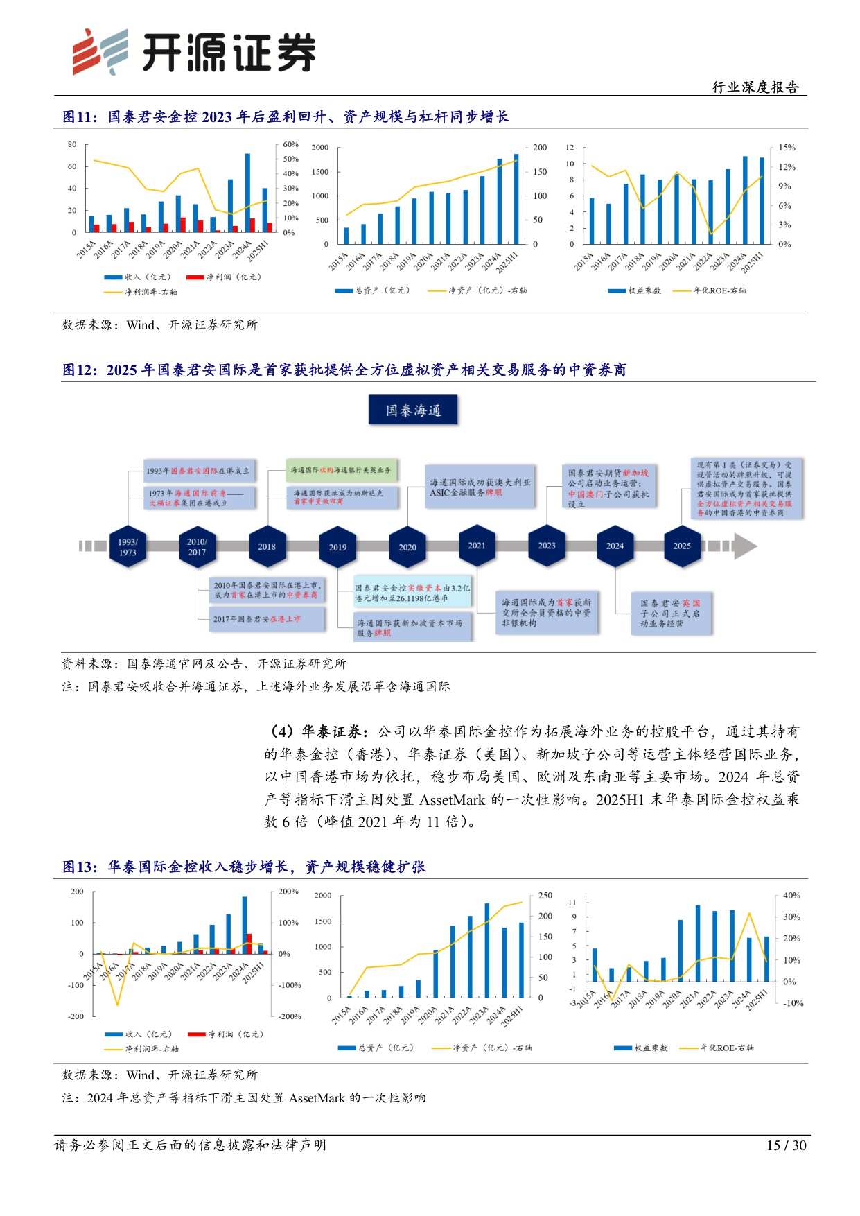 【行业研究】券商海外业务深度研究：大国崛起需建设金融强国，券商海外业务迎发展良机-20251130-开源证券-30页.pdf