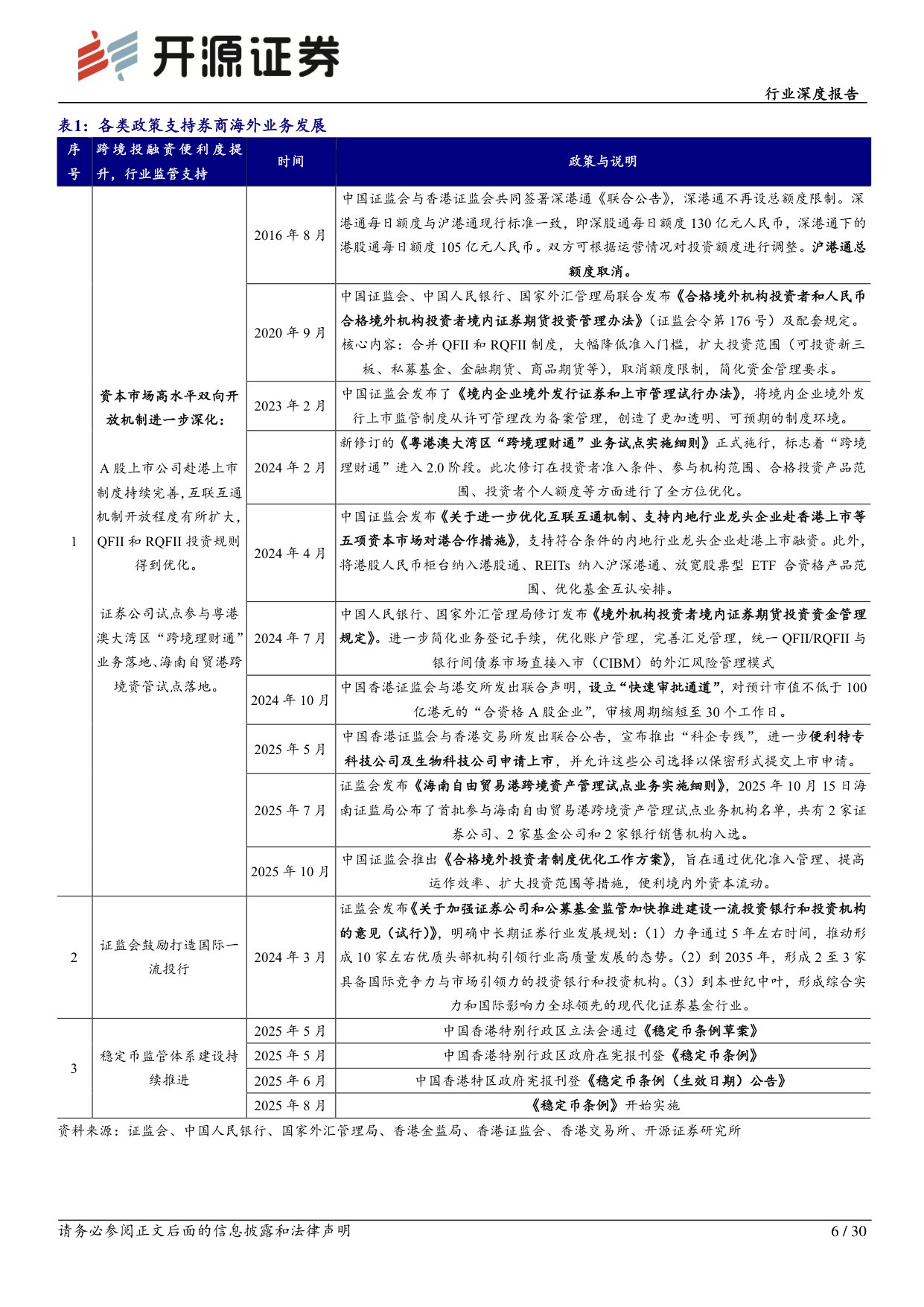 【行业研究】券商海外业务深度研究：大国崛起需建设金融强国，券商海外业务迎发展良机-20251130-开源证券-30页.pdf