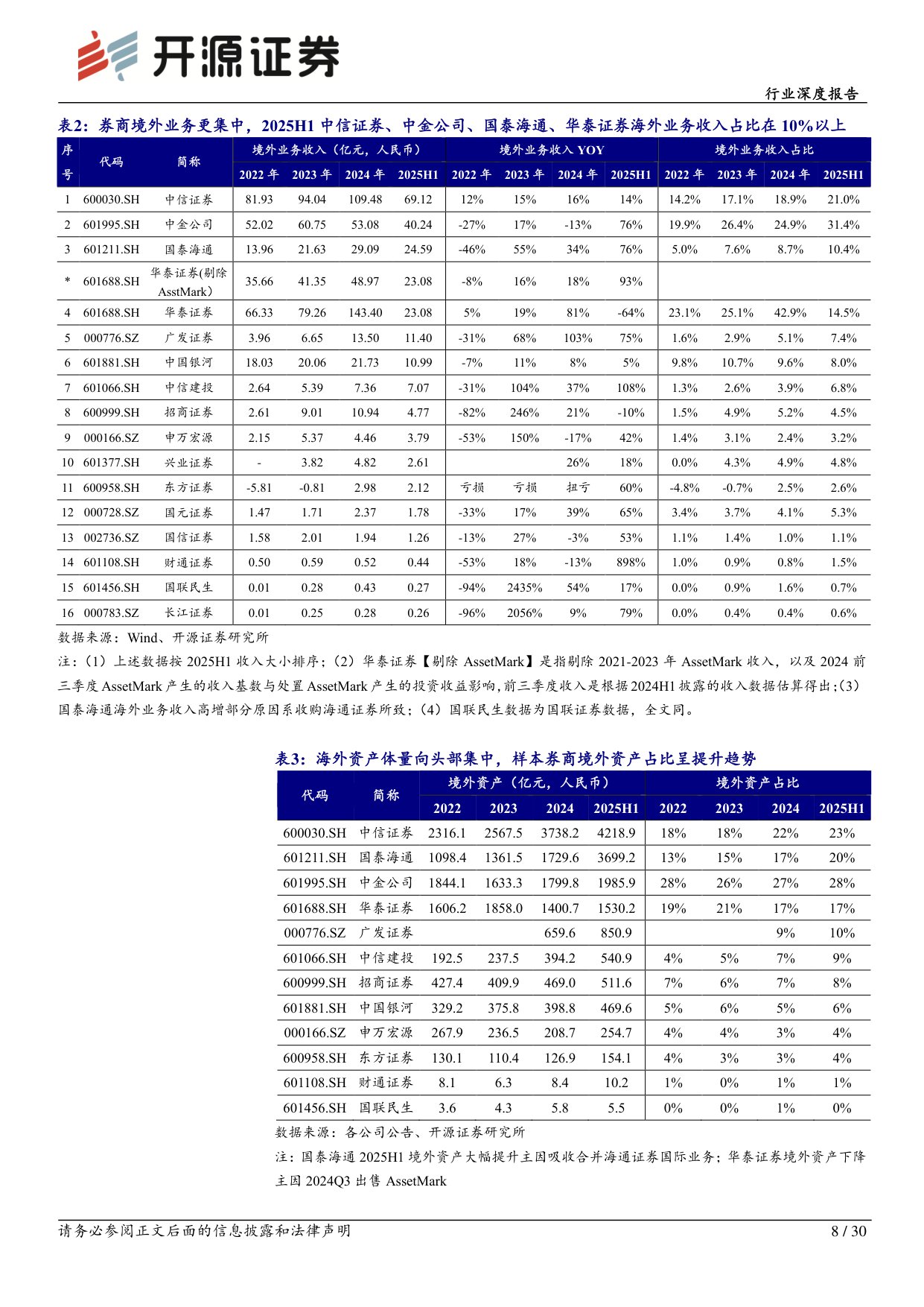 【行业研究】券商海外业务深度研究：大国崛起需建设金融强国，券商海外业务迎发展良机-20251130-开源证券-30页.pdf