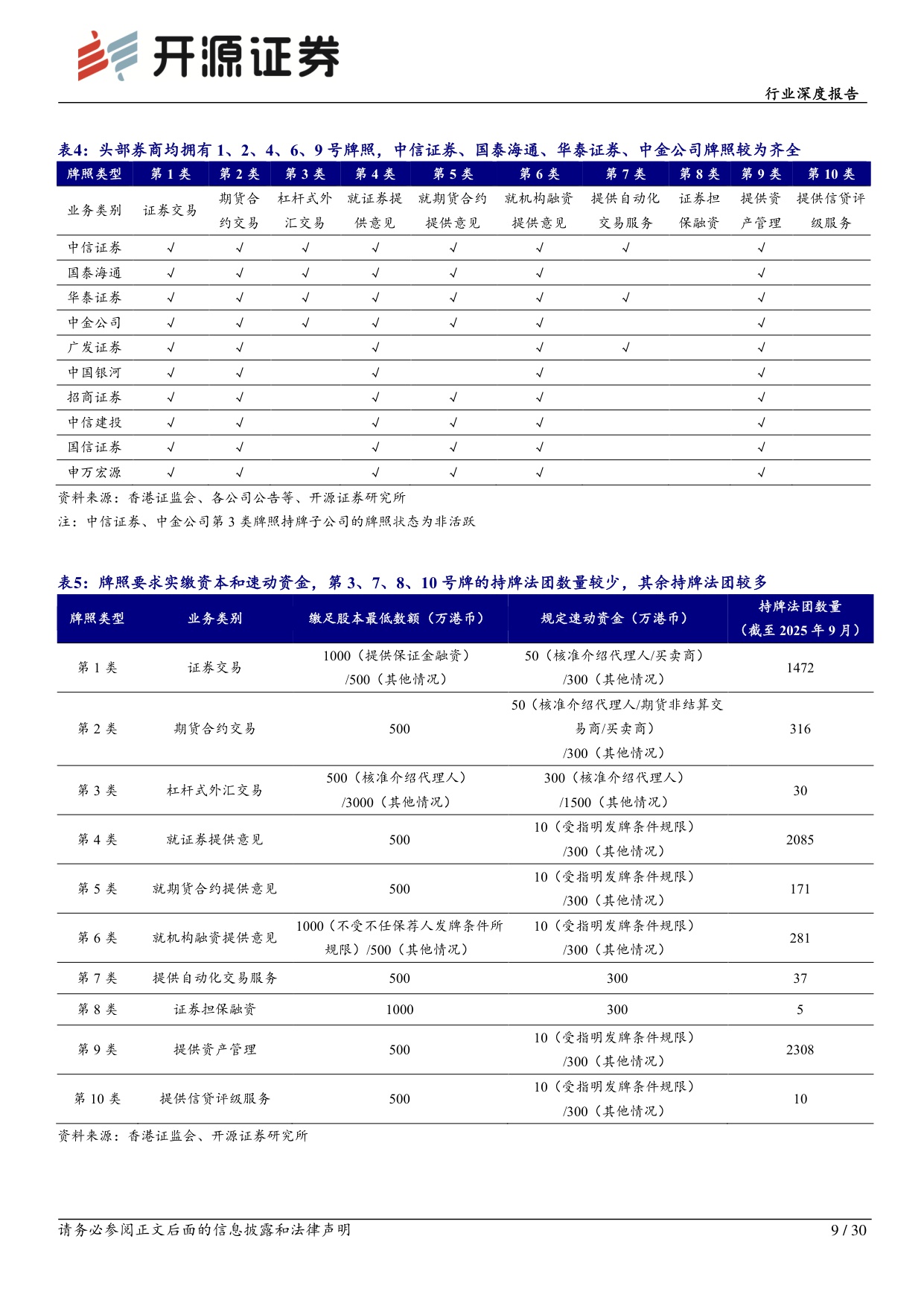 【行业研究】券商海外业务深度研究：大国崛起需建设金融强国，券商海外业务迎发展良机-20251130-开源证券-30页.pdf