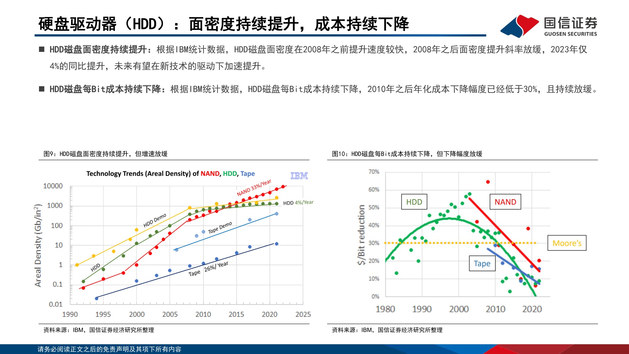 【行业研究】人工智能存储系列报告一：AI拉动需求增长，存储大周期方兴未艾-20251209-国信证券-91页.pdf