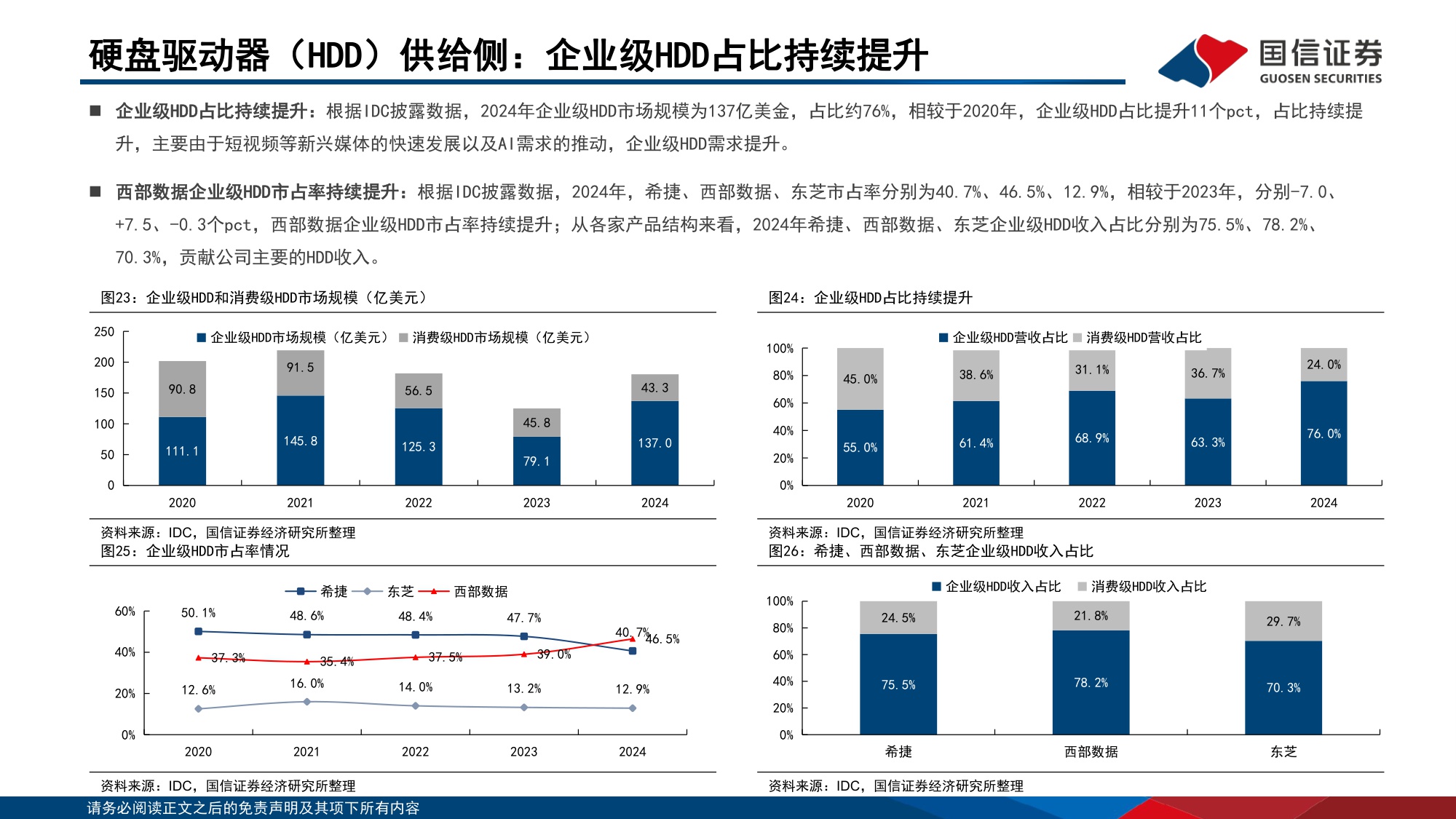 【行业研究】人工智能存储系列报告一：AI拉动需求增长，存储大周期方兴未艾-20251209-国信证券-91页.pdf