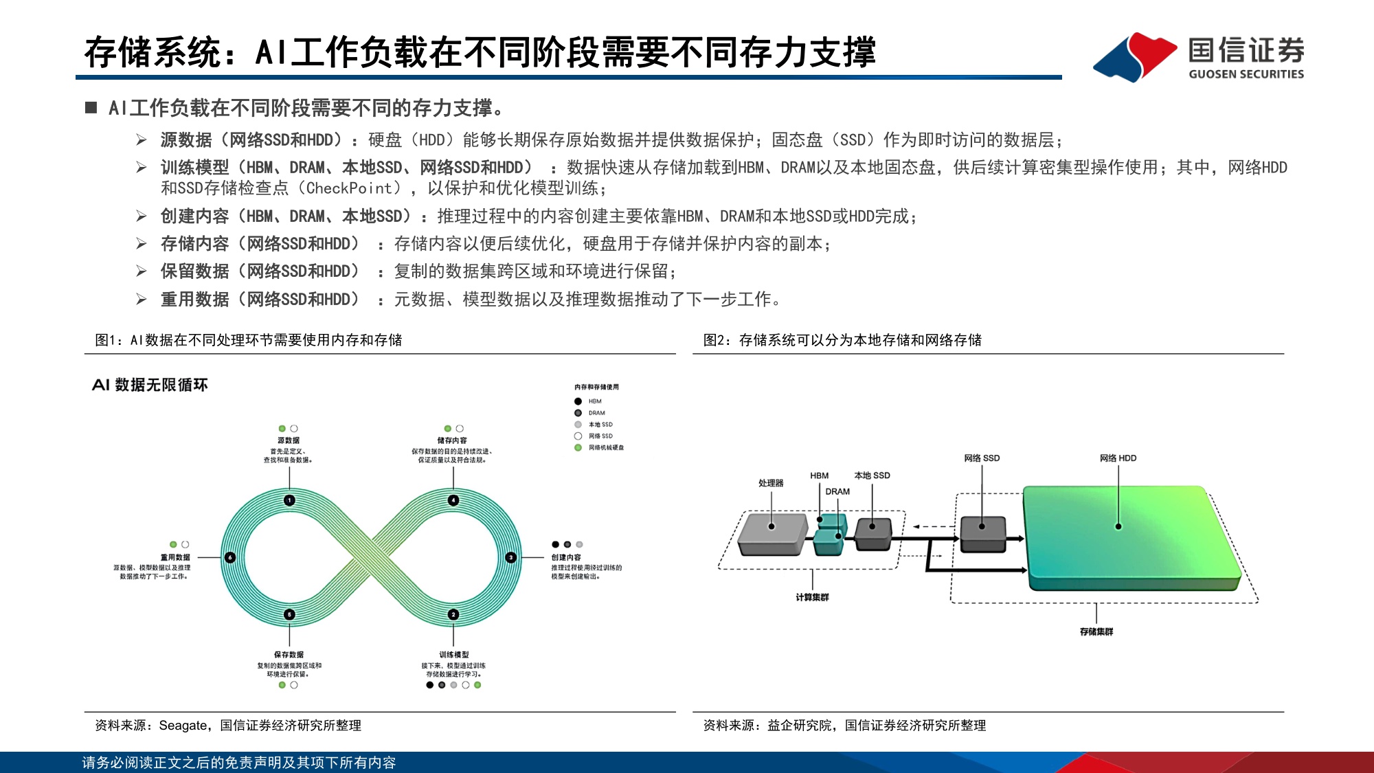 【行业研究】人工智能存储系列报告一：AI拉动需求增长，存储大周期方兴未艾-20251209-国信证券-91页.pdf