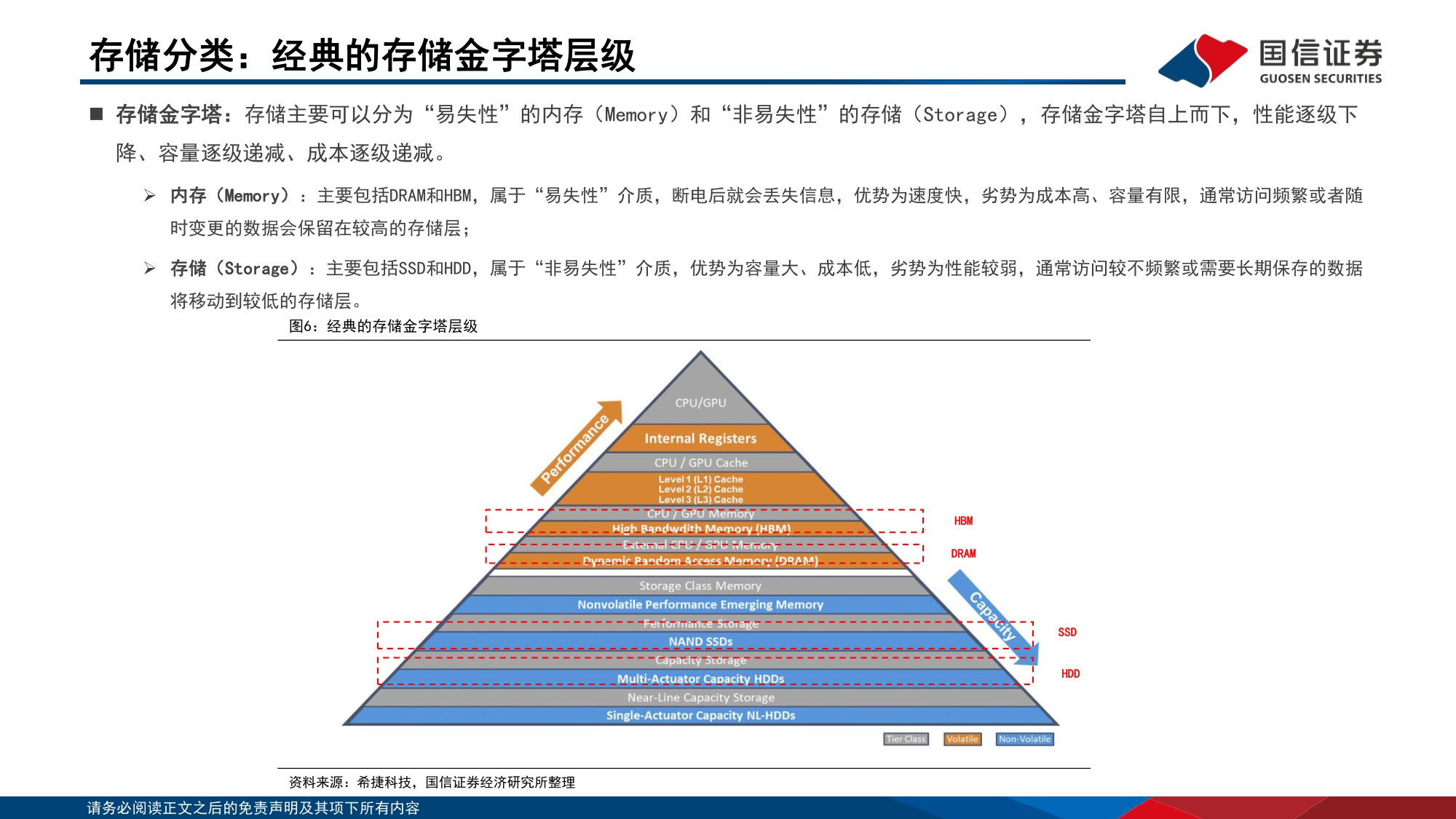 【行业研究】人工智能存储系列报告一：AI拉动需求增长，存储大周期方兴未艾-20251209-国信证券-91页.pdf