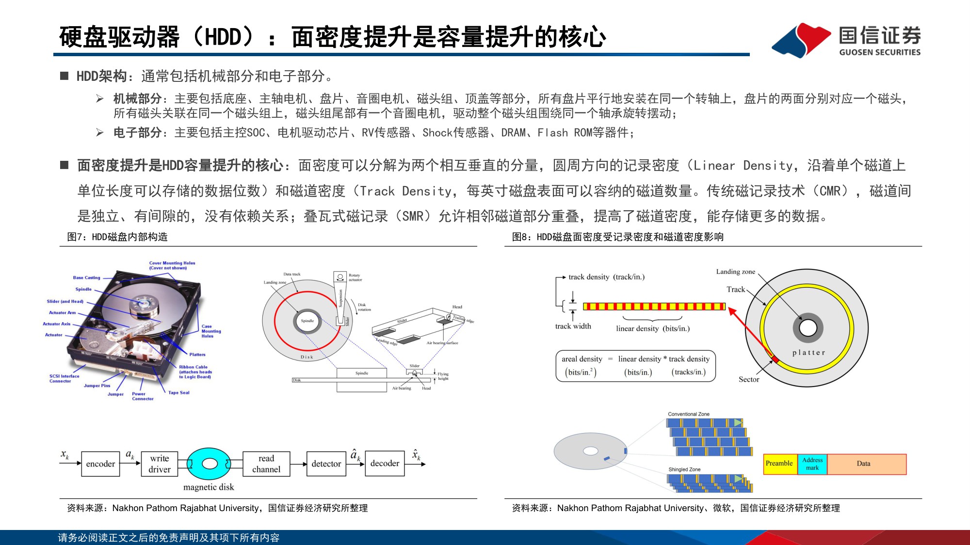 【行业研究】人工智能存储系列报告一：AI拉动需求增长，存储大周期方兴未艾-20251209-国信证券-91页.pdf