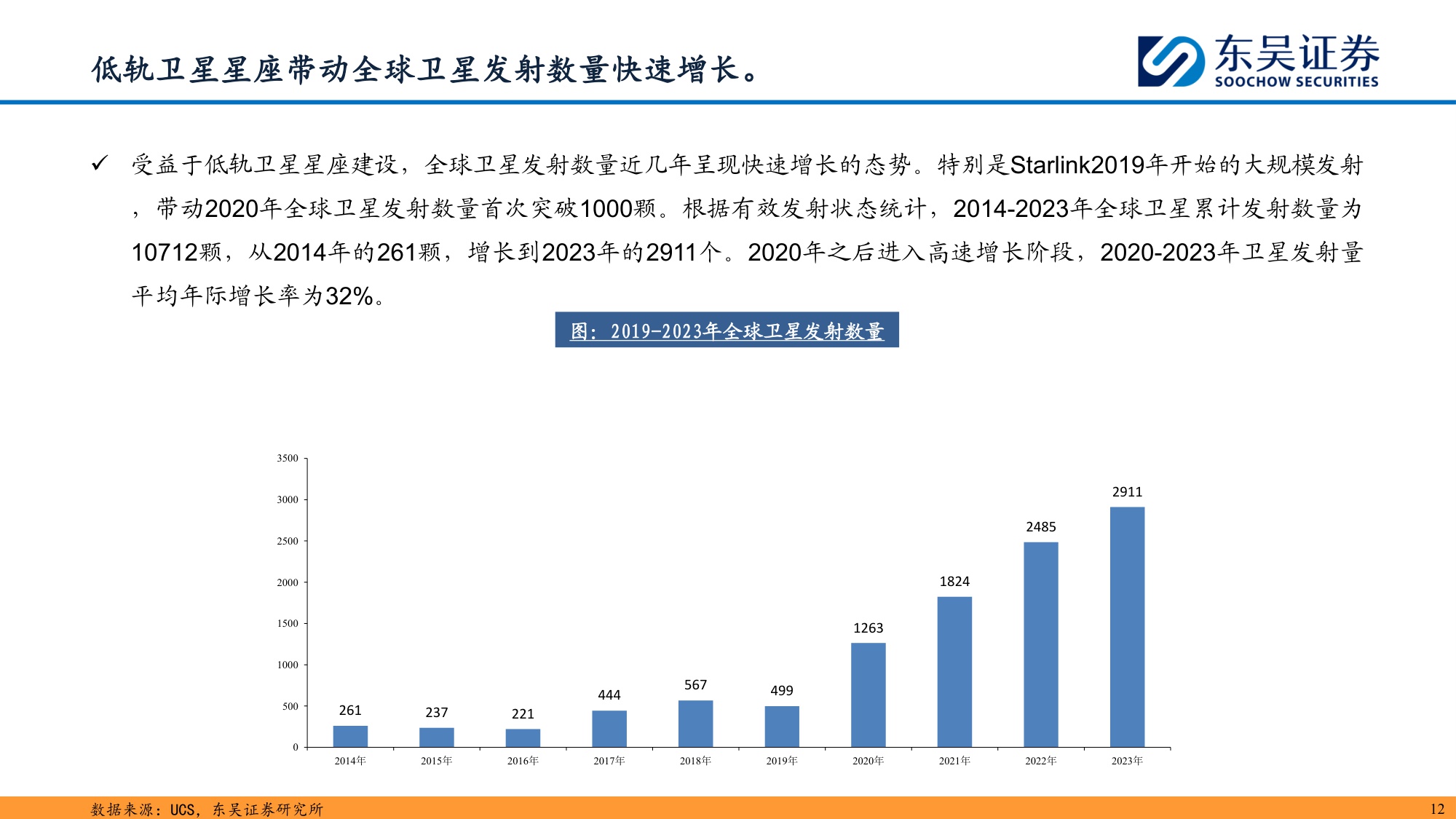 【行业研究】商业航天：奇点时刻，航天强国-20251203-东吴证券-46页.pdf