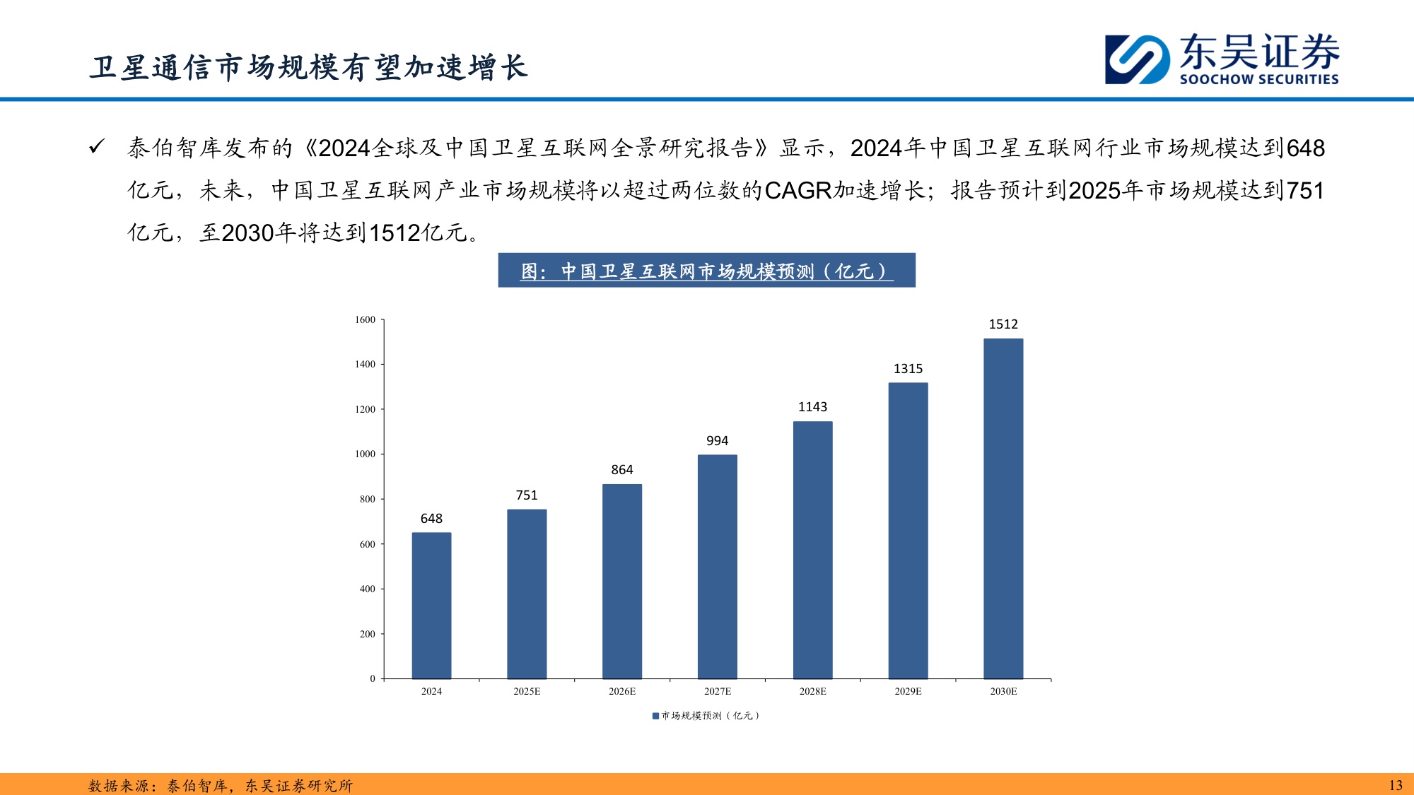 【行业研究】商业航天：奇点时刻，航天强国-20251203-东吴证券-46页.pdf