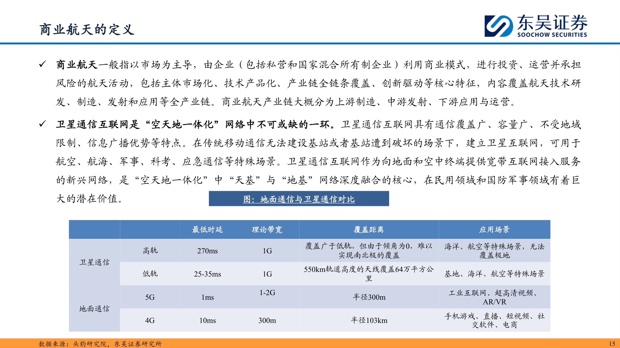 【行业研究】商业航天：奇点时刻，航天强国-20251203-东吴证券-46页.pdf