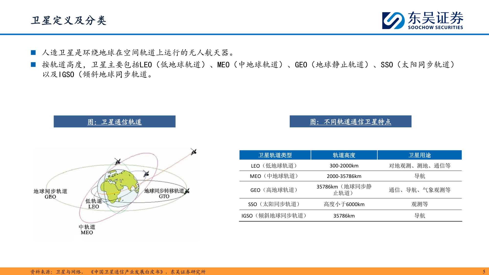 【行业研究】商业航天：奇点时刻，航天强国-20251203-东吴证券-46页.pdf