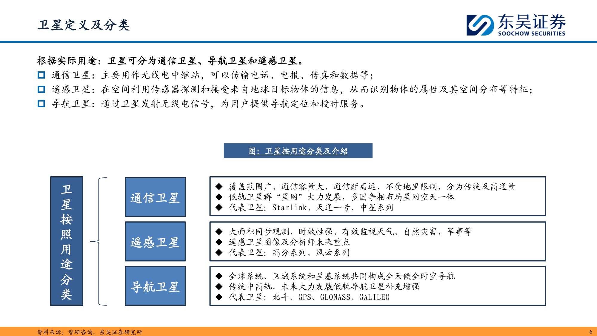 【行业研究】商业航天：奇点时刻，航天强国-20251203-东吴证券-46页.pdf