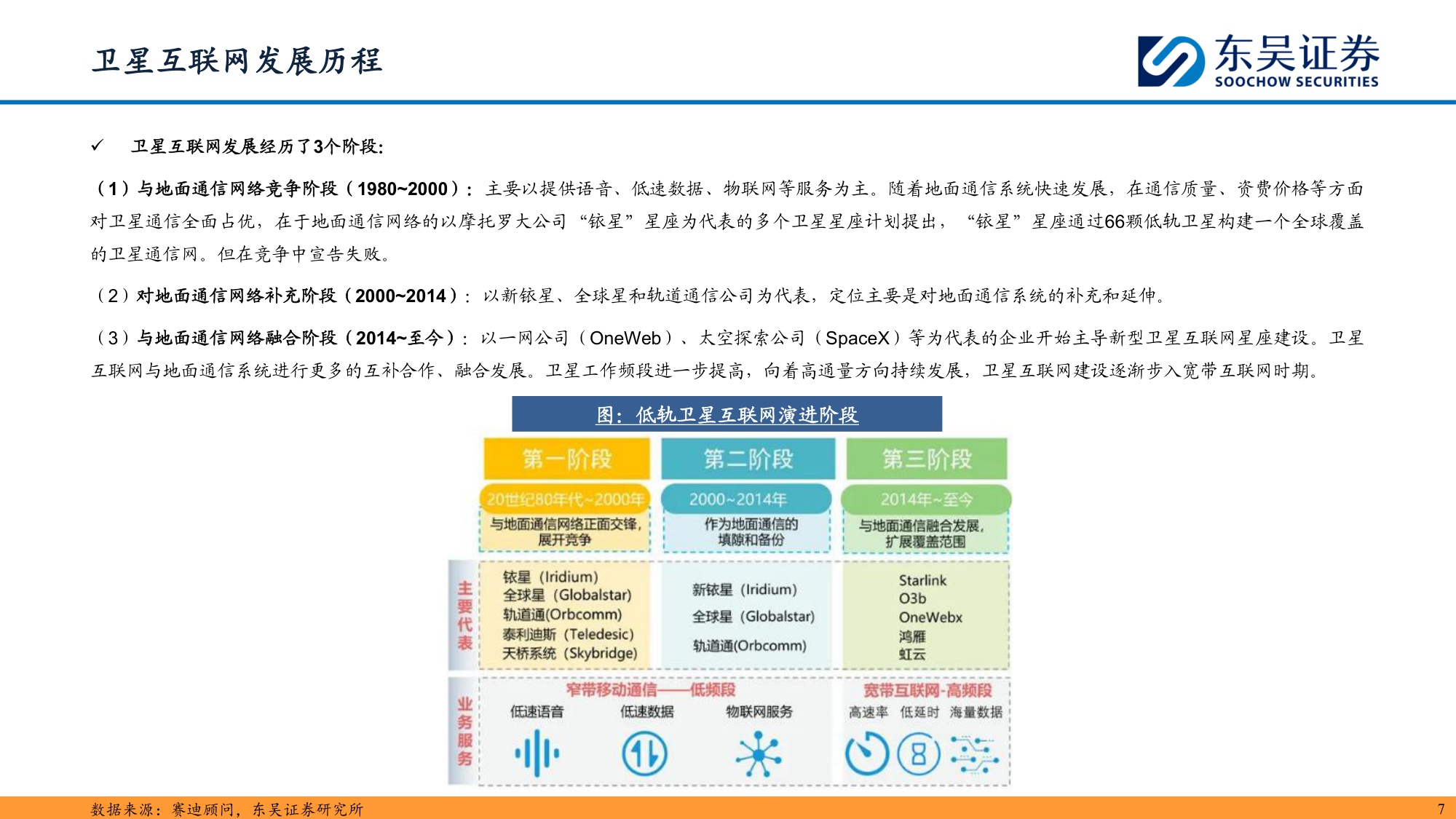 【行业研究】商业航天：奇点时刻，航天强国-20251203-东吴证券-46页.pdf