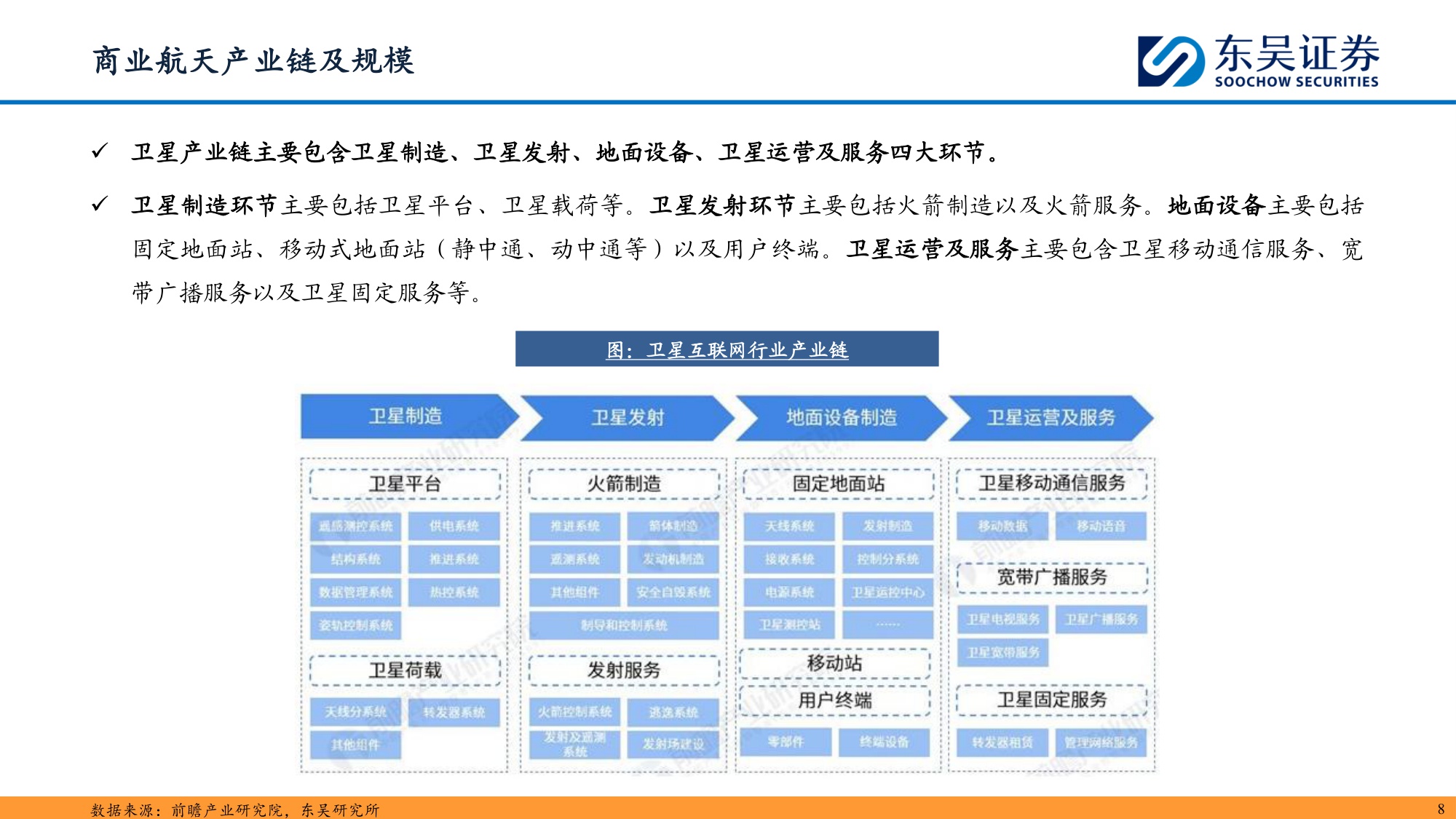 【行业研究】商业航天：奇点时刻，航天强国-20251203-东吴证券-46页.pdf