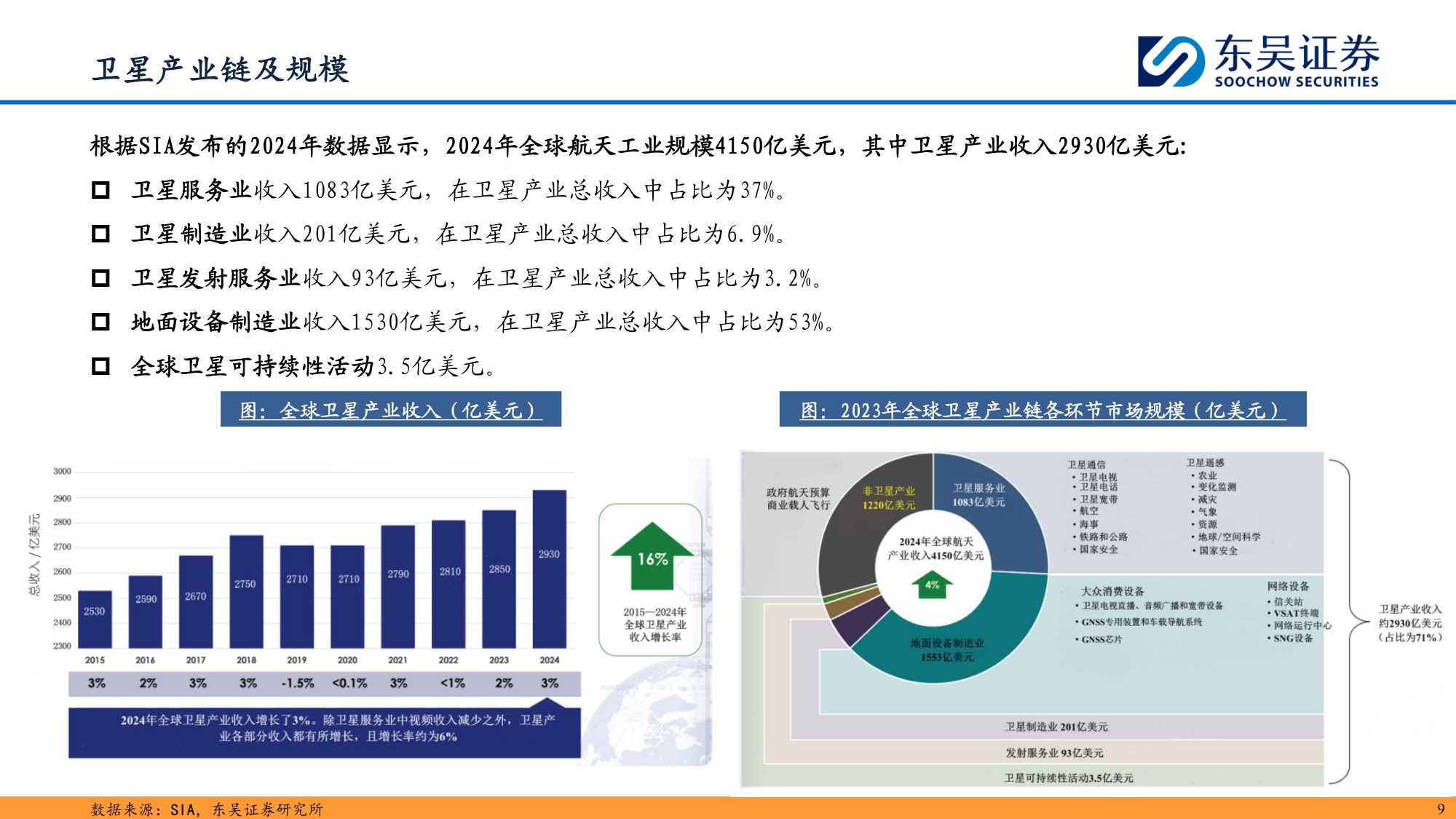 【行业研究】商业航天：奇点时刻，航天强国-20251203-东吴证券-46页.pdf