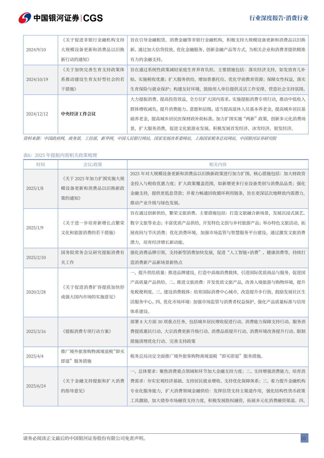 【行业研究】消费行业行业深度报告：全球消费走弱，提振消费政策重要性凸显-20251217-中国银河-50页.pdf