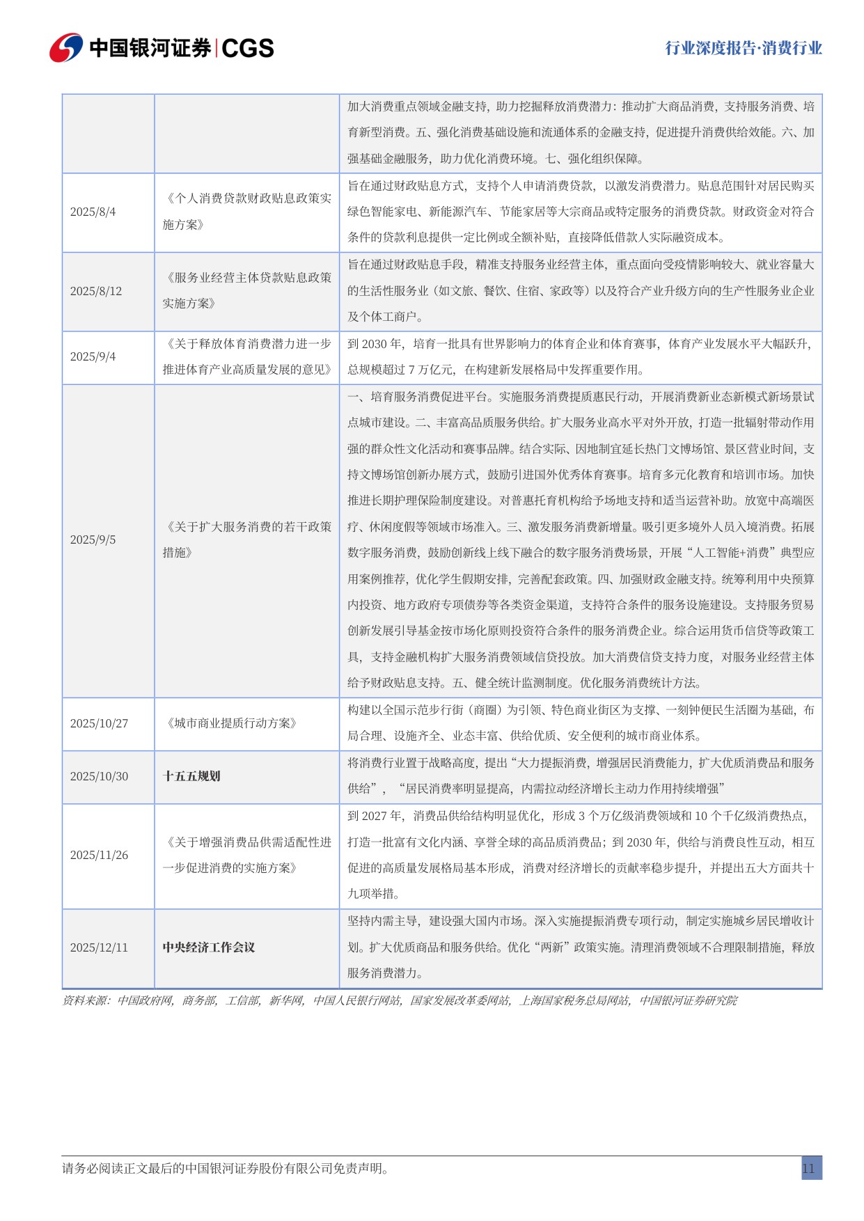 【行业研究】消费行业行业深度报告：全球消费走弱，提振消费政策重要性凸显-20251217-中国银河-50页.pdf