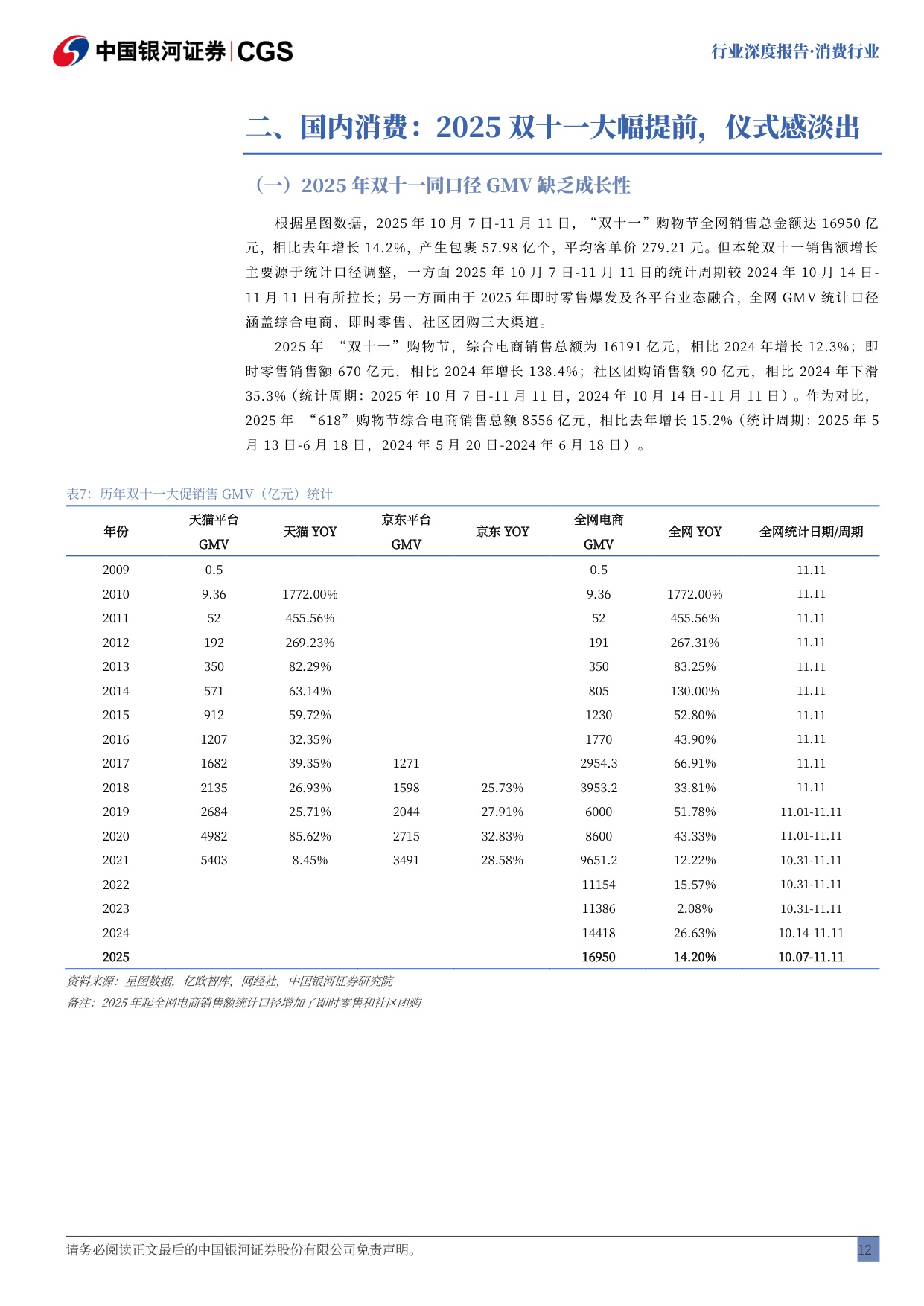【行业研究】消费行业行业深度报告：全球消费走弱，提振消费政策重要性凸显-20251217-中国银河-50页.pdf