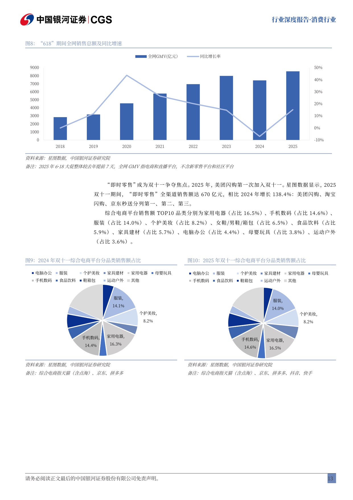 【行业研究】消费行业行业深度报告：全球消费走弱，提振消费政策重要性凸显-20251217-中国银河-50页.pdf