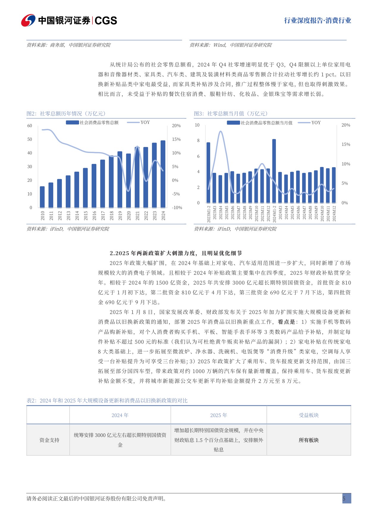 【行业研究】消费行业行业深度报告：全球消费走弱，提振消费政策重要性凸显-20251217-中国银河-50页.pdf