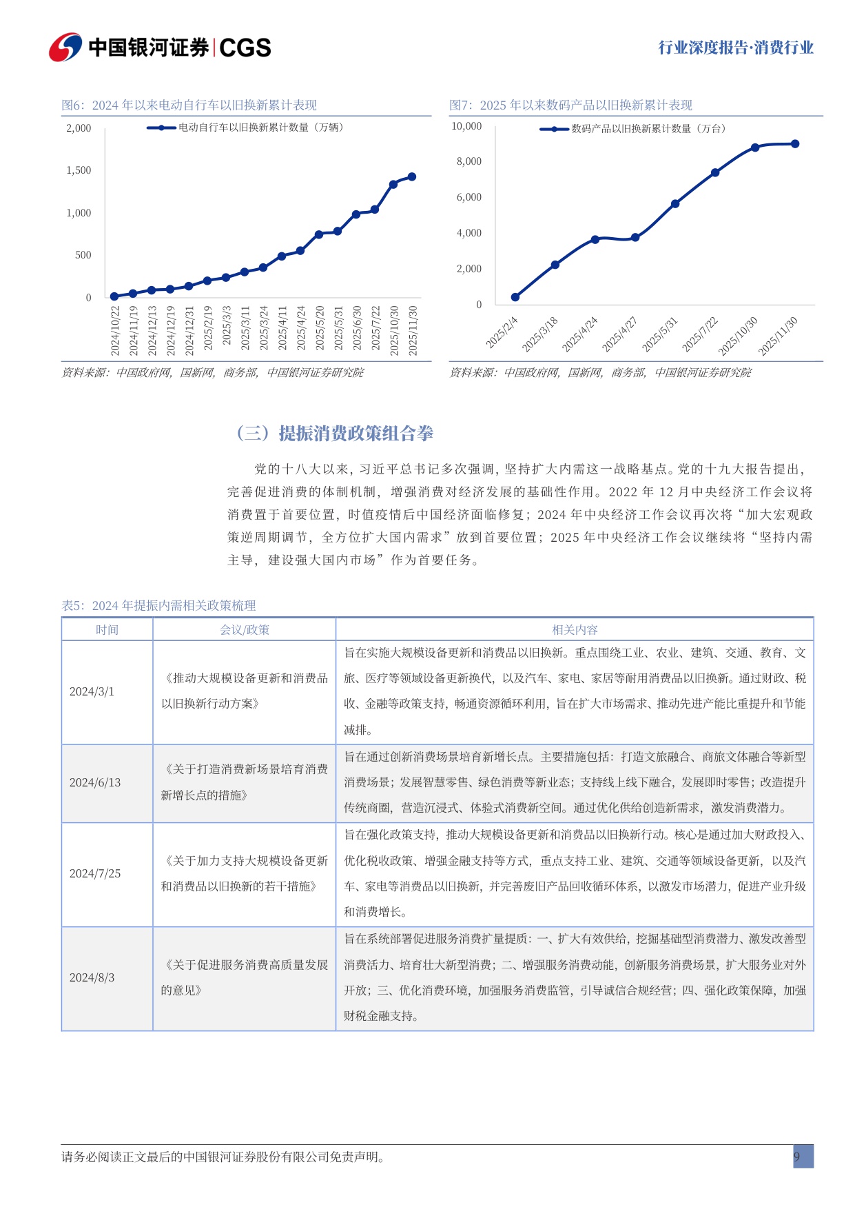【行业研究】消费行业行业深度报告：全球消费走弱，提振消费政策重要性凸显-20251217-中国银河-50页.pdf
