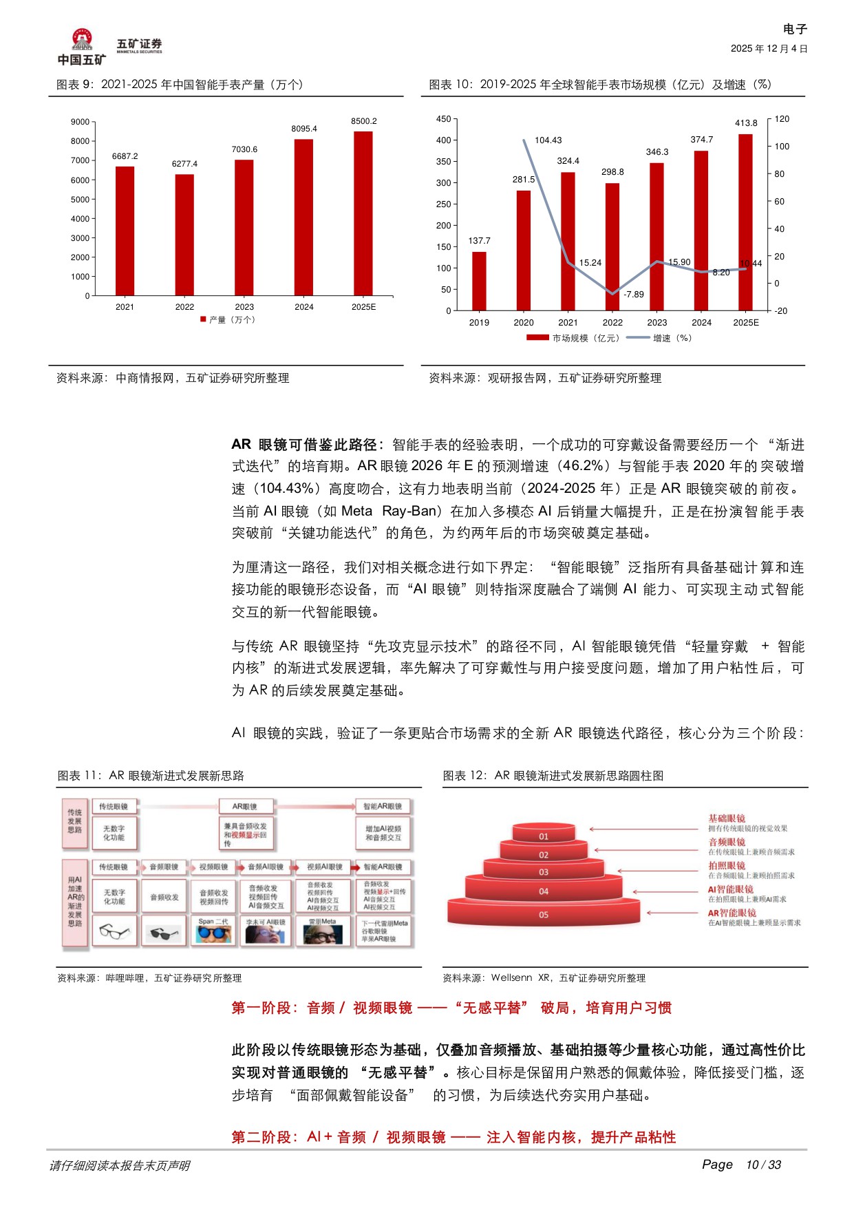【行业研究】消费级AR眼镜系列报告（一）：破局与展望——全球AR市场增长逻辑与投资机遇-20251204-五矿证券-33页.pdf