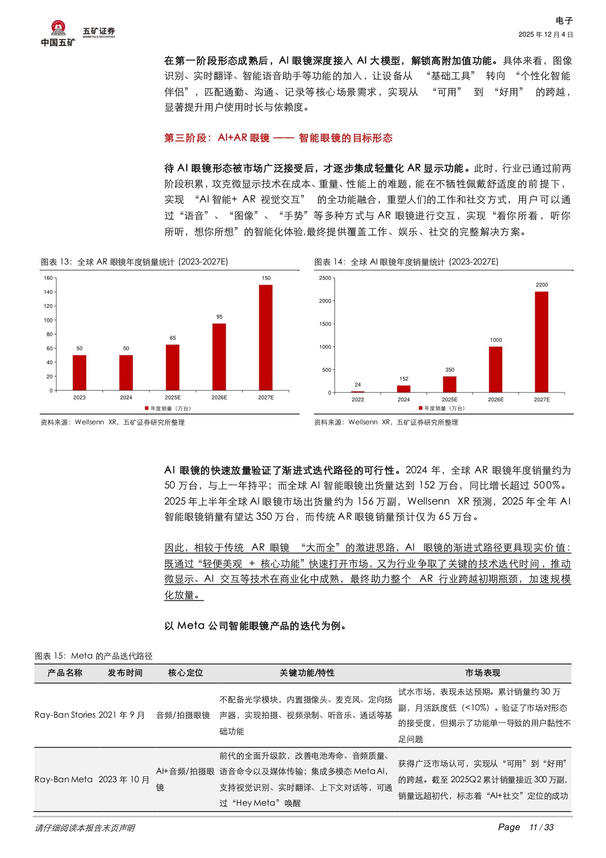 【行业研究】消费级AR眼镜系列报告（一）：破局与展望——全球AR市场增长逻辑与投资机遇-20251204-五矿证券-33页.pdf