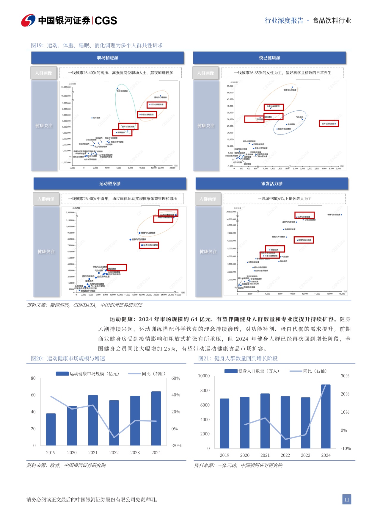 【行业研究】新消费品类系列深度研究（一）：大健康食品投资品类图谱-20251217-中国银河-26页.pdf