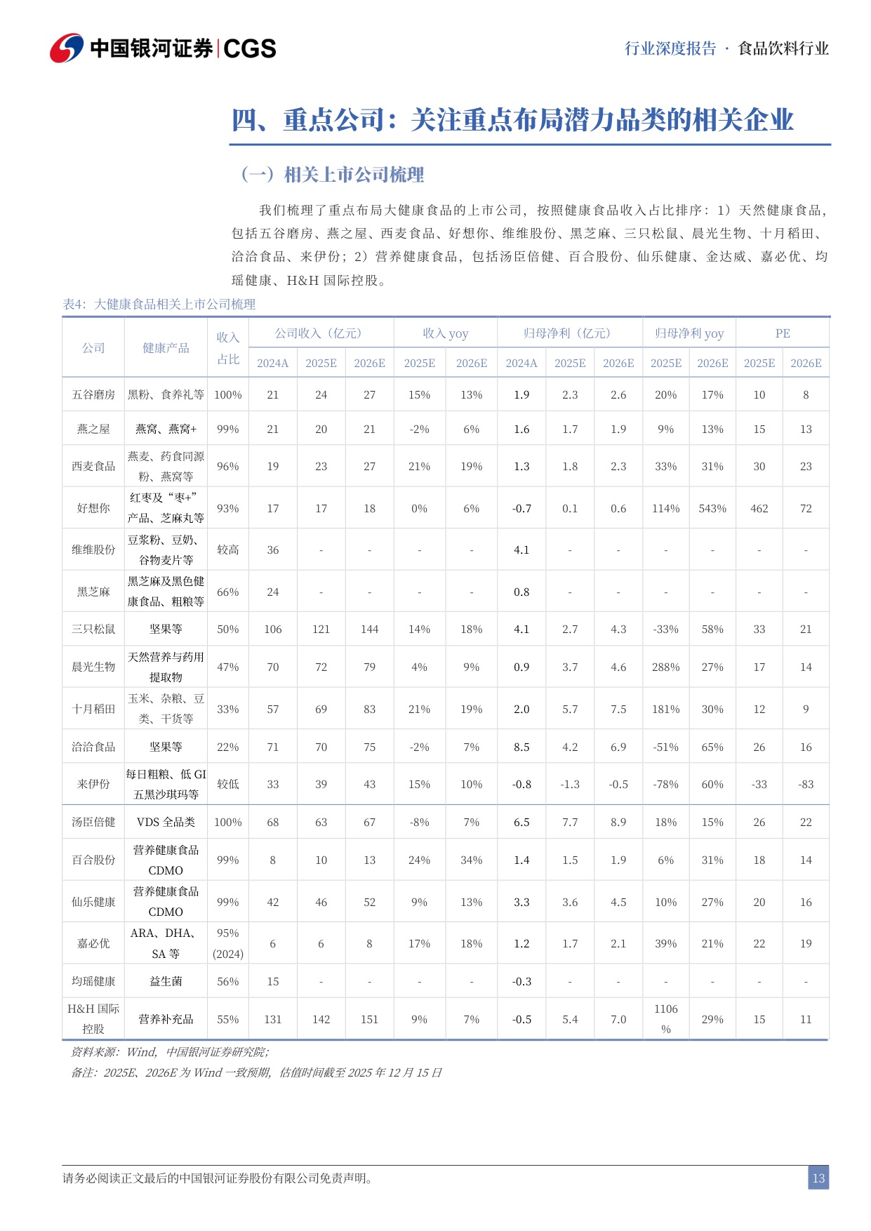 【行业研究】新消费品类系列深度研究（一）：大健康食品投资品类图谱-20251217-中国银河-26页.pdf