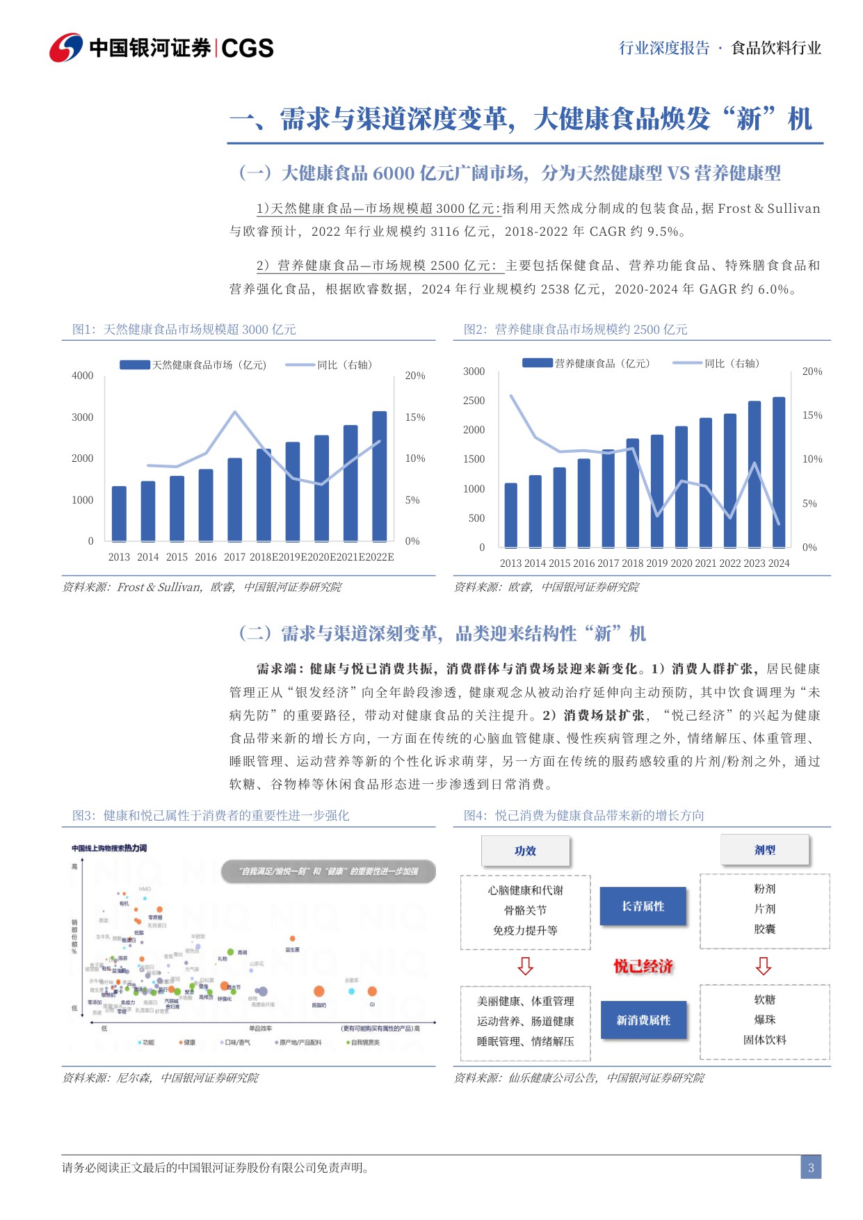 【行业研究】新消费品类系列深度研究（一）：大健康食品投资品类图谱-20251217-中国银河-26页.pdf