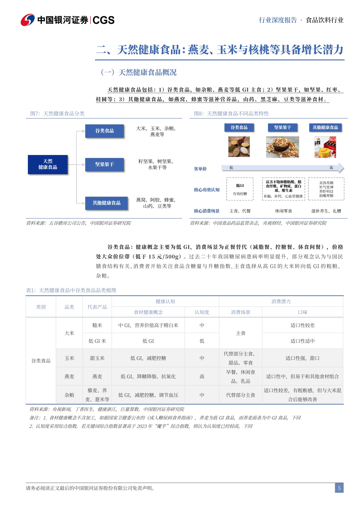 【行业研究】新消费品类系列深度研究（一）：大健康食品投资品类图谱-20251217-中国银河-26页.pdf