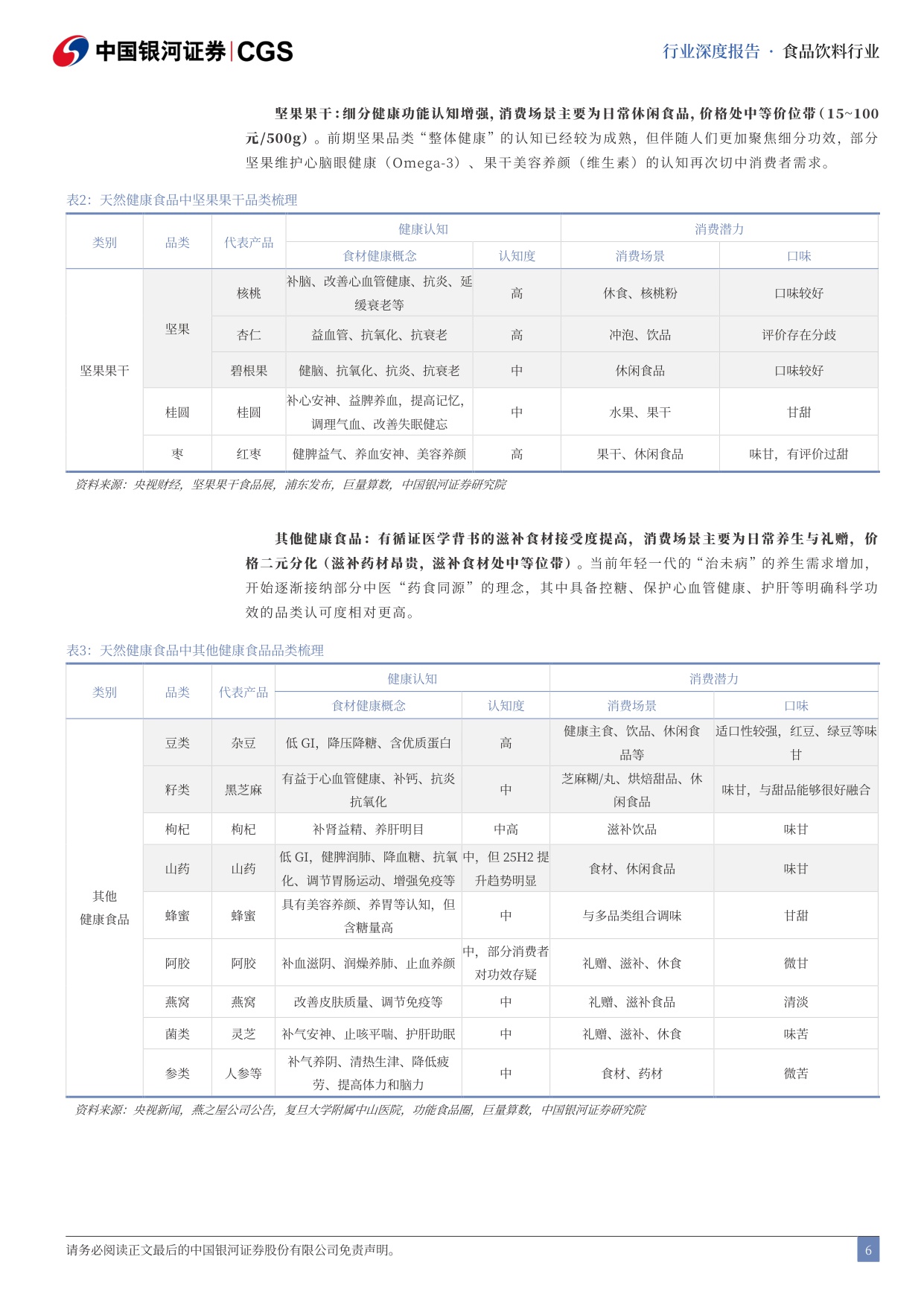 【行业研究】新消费品类系列深度研究（一）：大健康食品投资品类图谱-20251217-中国银河-26页.pdf