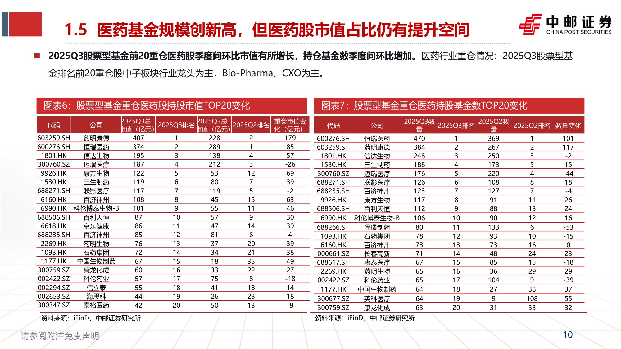 【行业研究】医药2026年度策略报告：黎明渐显、创新为纲-20251201-中邮证券-66页.pdf