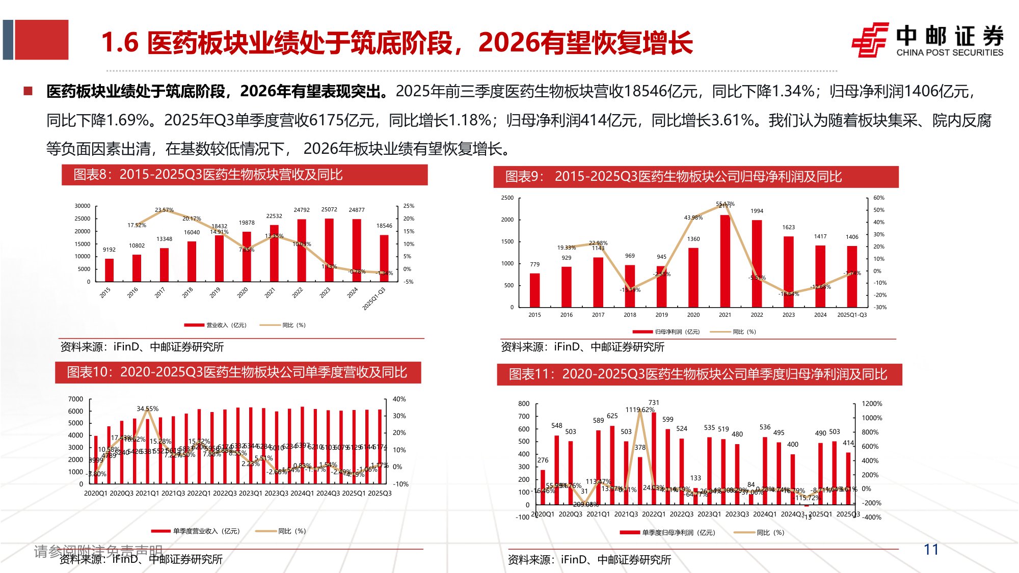 【行业研究】医药2026年度策略报告：黎明渐显、创新为纲-20251201-中邮证券-66页.pdf