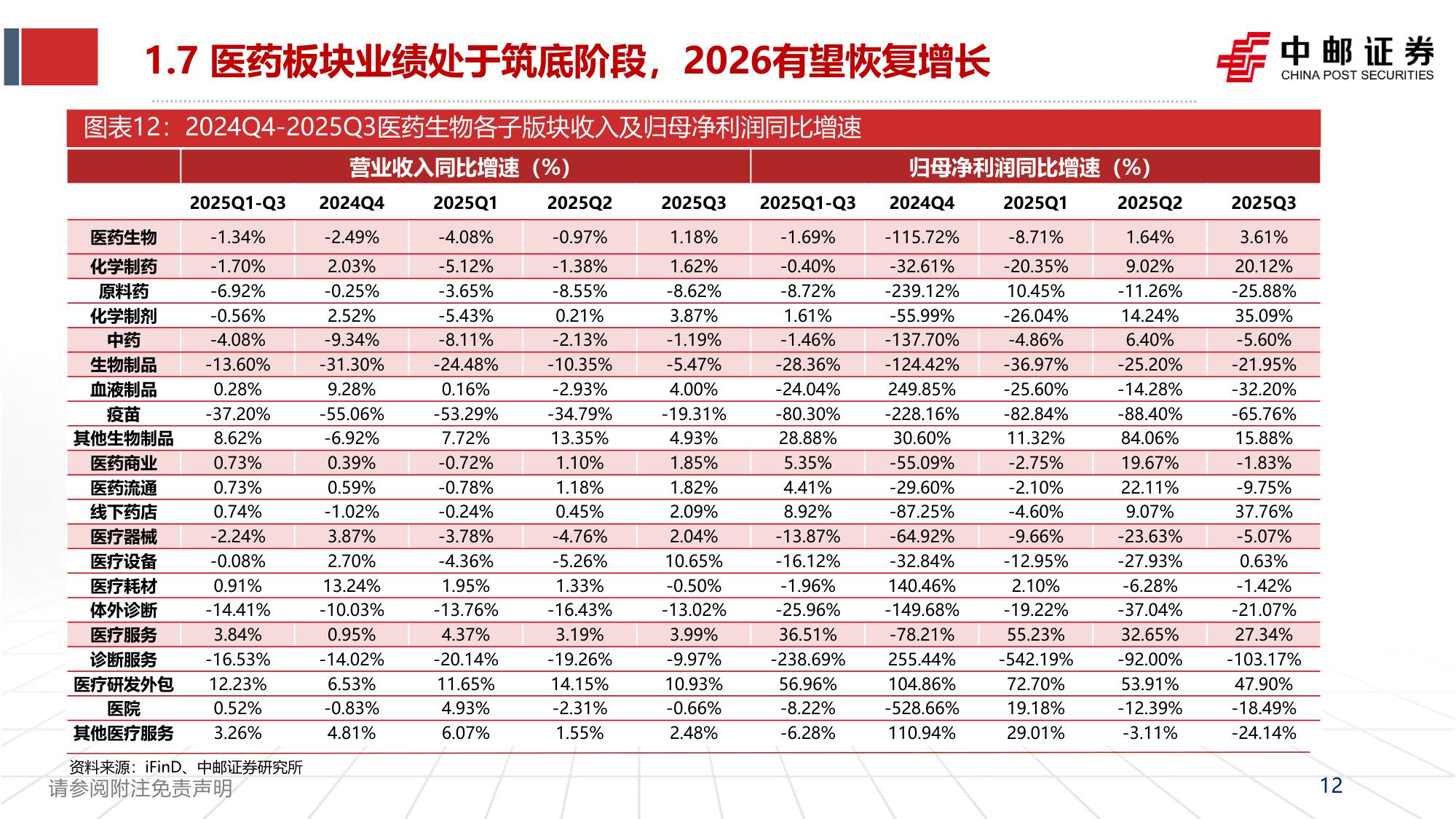 【行业研究】医药2026年度策略报告：黎明渐显、创新为纲-20251201-中邮证券-66页.pdf