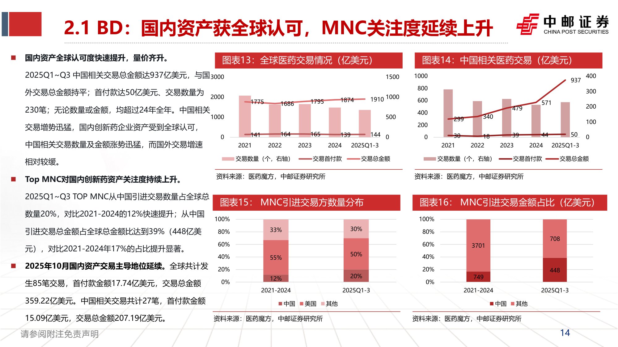 【行业研究】医药2026年度策略报告：黎明渐显、创新为纲-20251201-中邮证券-66页.pdf