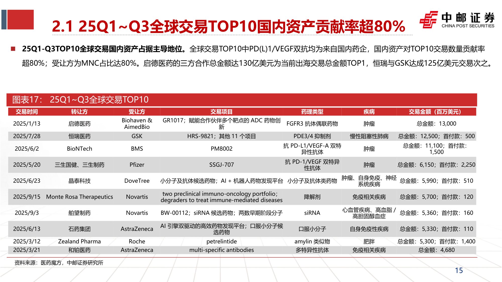 【行业研究】医药2026年度策略报告：黎明渐显、创新为纲-20251201-中邮证券-66页.pdf