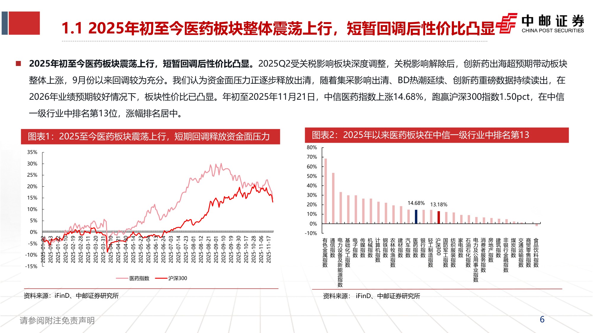 【行业研究】医药2026年度策略报告：黎明渐显、创新为纲-20251201-中邮证券-66页.pdf