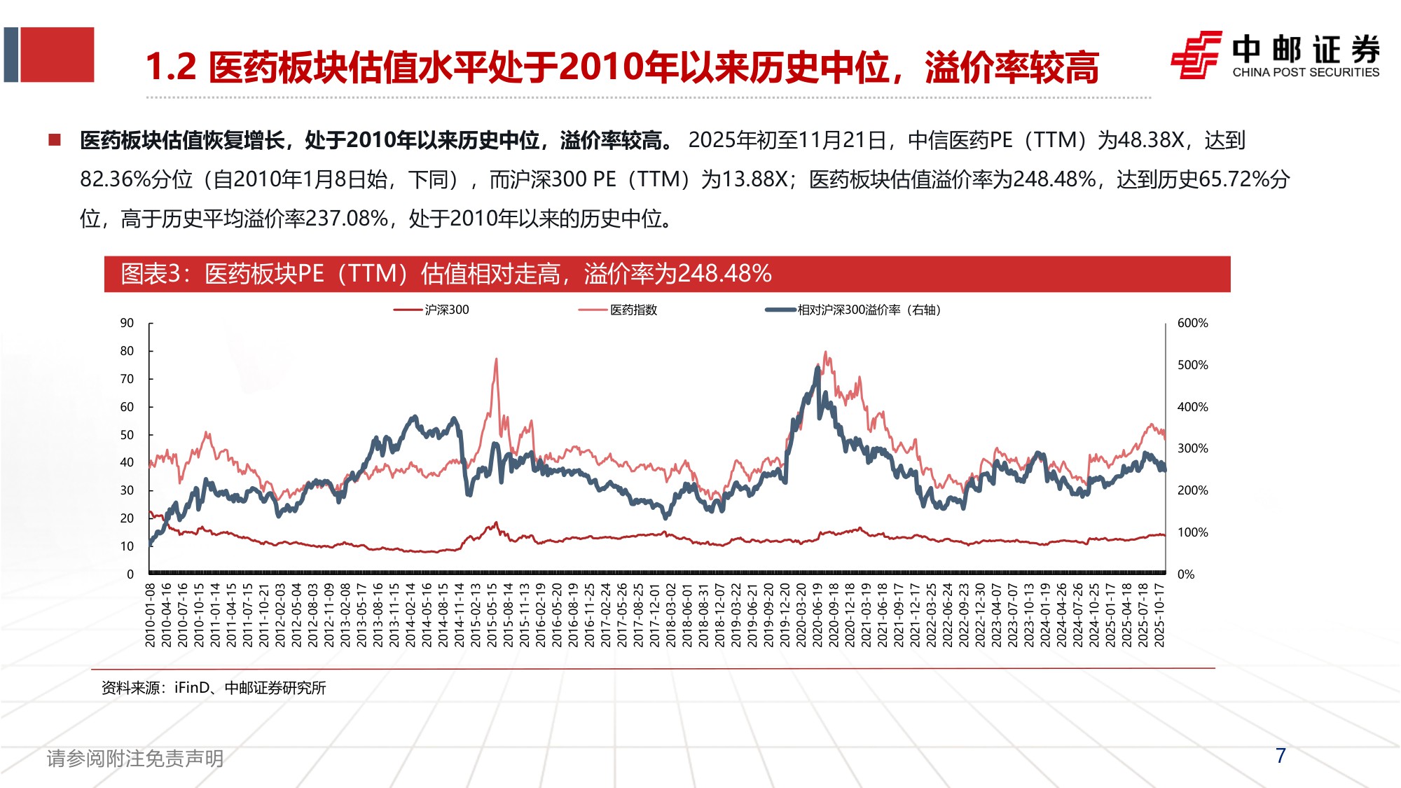 【行业研究】医药2026年度策略报告：黎明渐显、创新为纲-20251201-中邮证券-66页.pdf