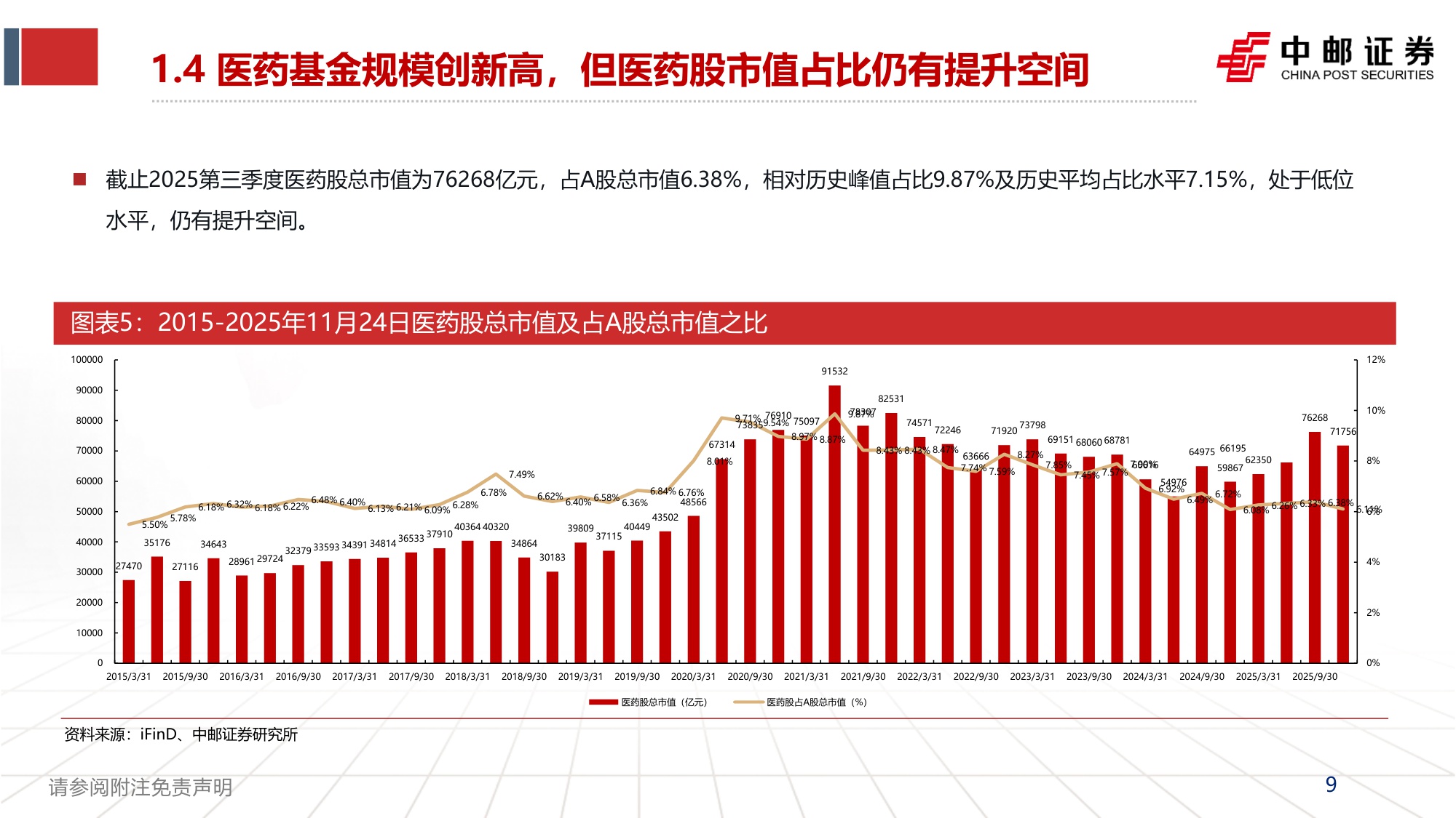 【行业研究】医药2026年度策略报告：黎明渐显、创新为纲-20251201-中邮证券-66页.pdf