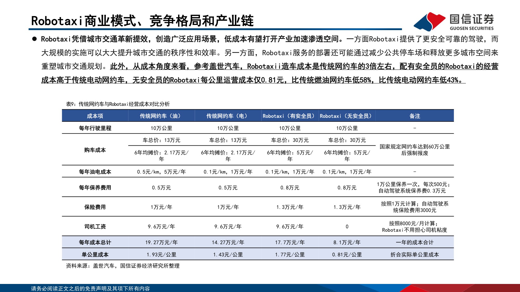 【行业研究】智能驾驶行业专题：Robo-X的产业趋势、市场空间和产业链拆解-20251216-国信证券-67页.pdf