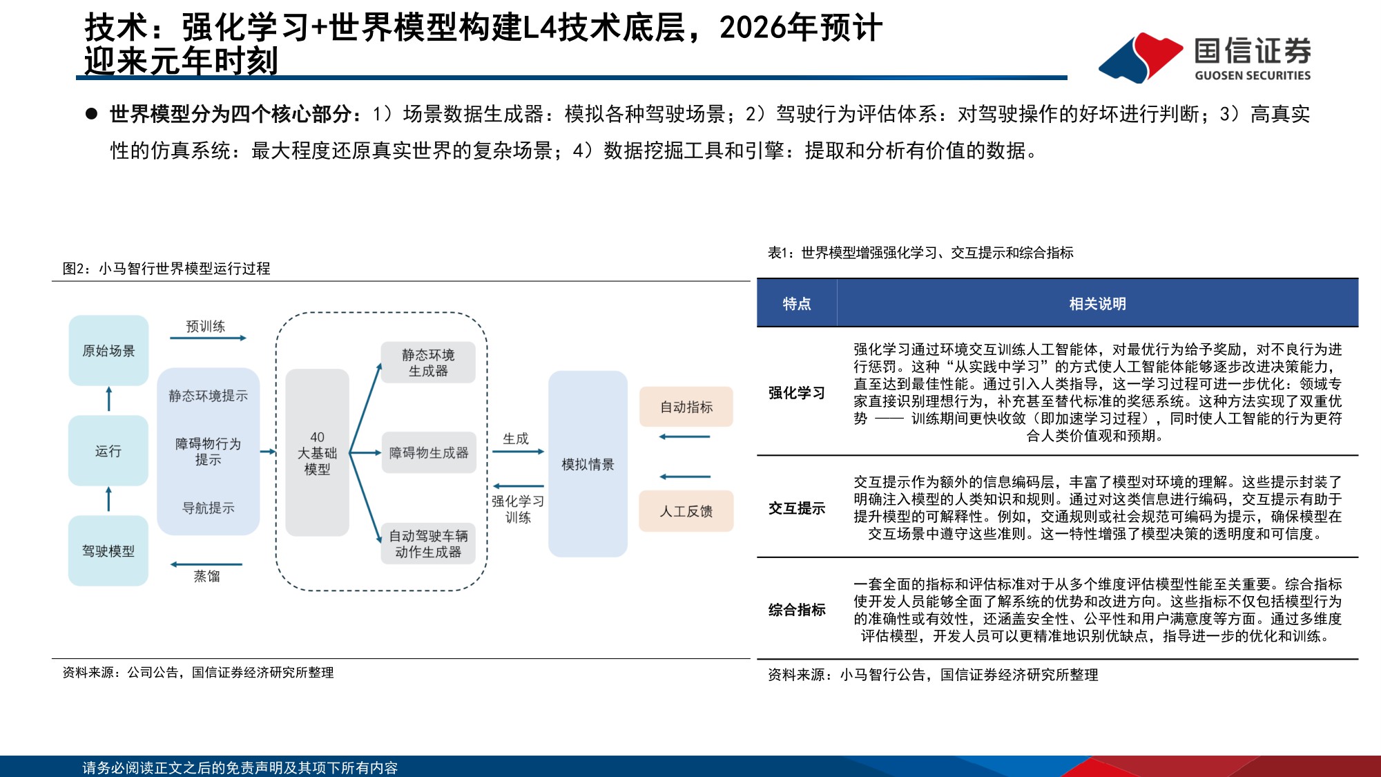 【行业研究】智能驾驶行业专题：Robo-X的产业趋势、市场空间和产业链拆解-20251216-国信证券-67页.pdf