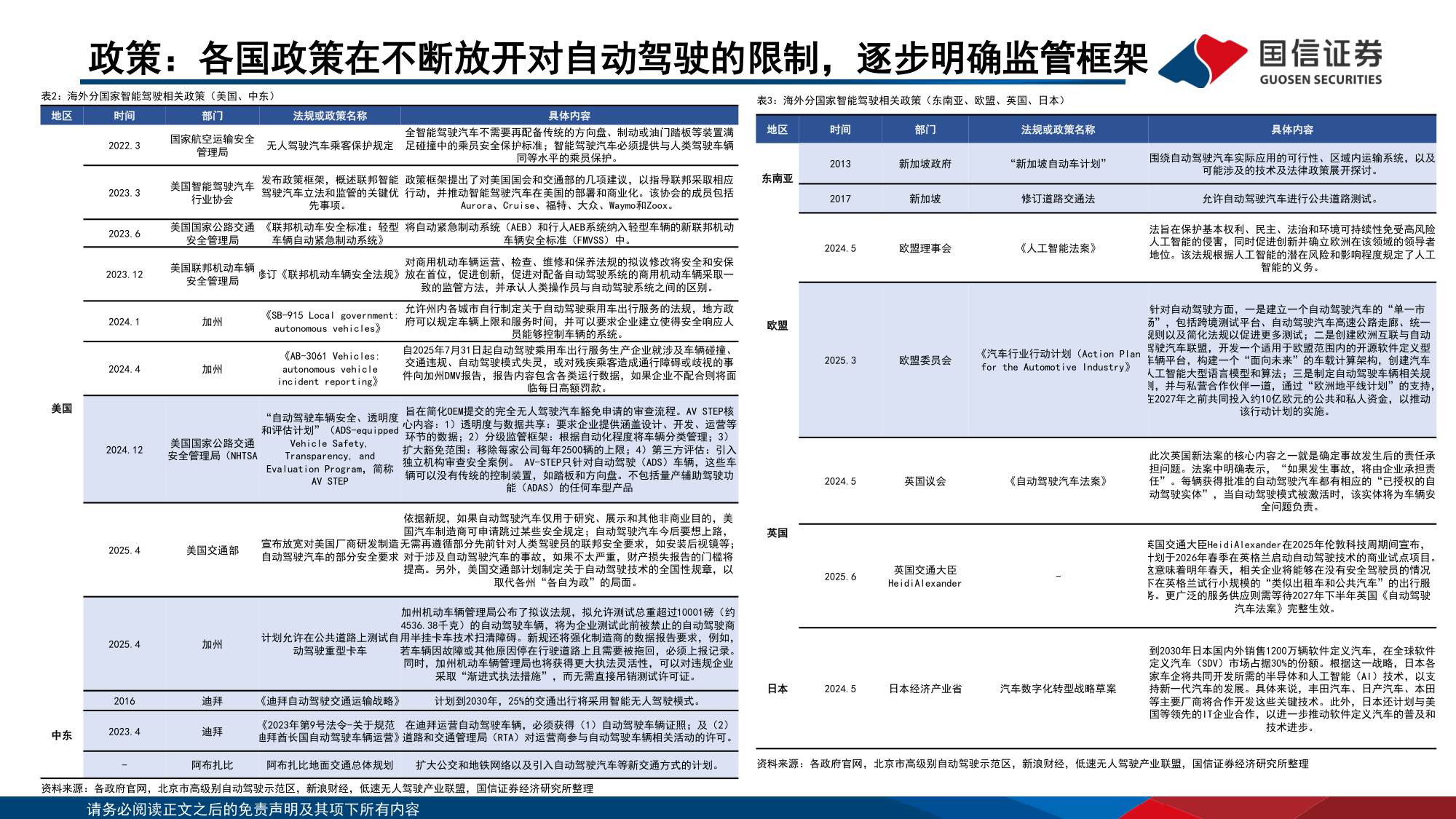 【行业研究】智能驾驶行业专题：Robo-X的产业趋势、市场空间和产业链拆解-20251216-国信证券-67页.pdf