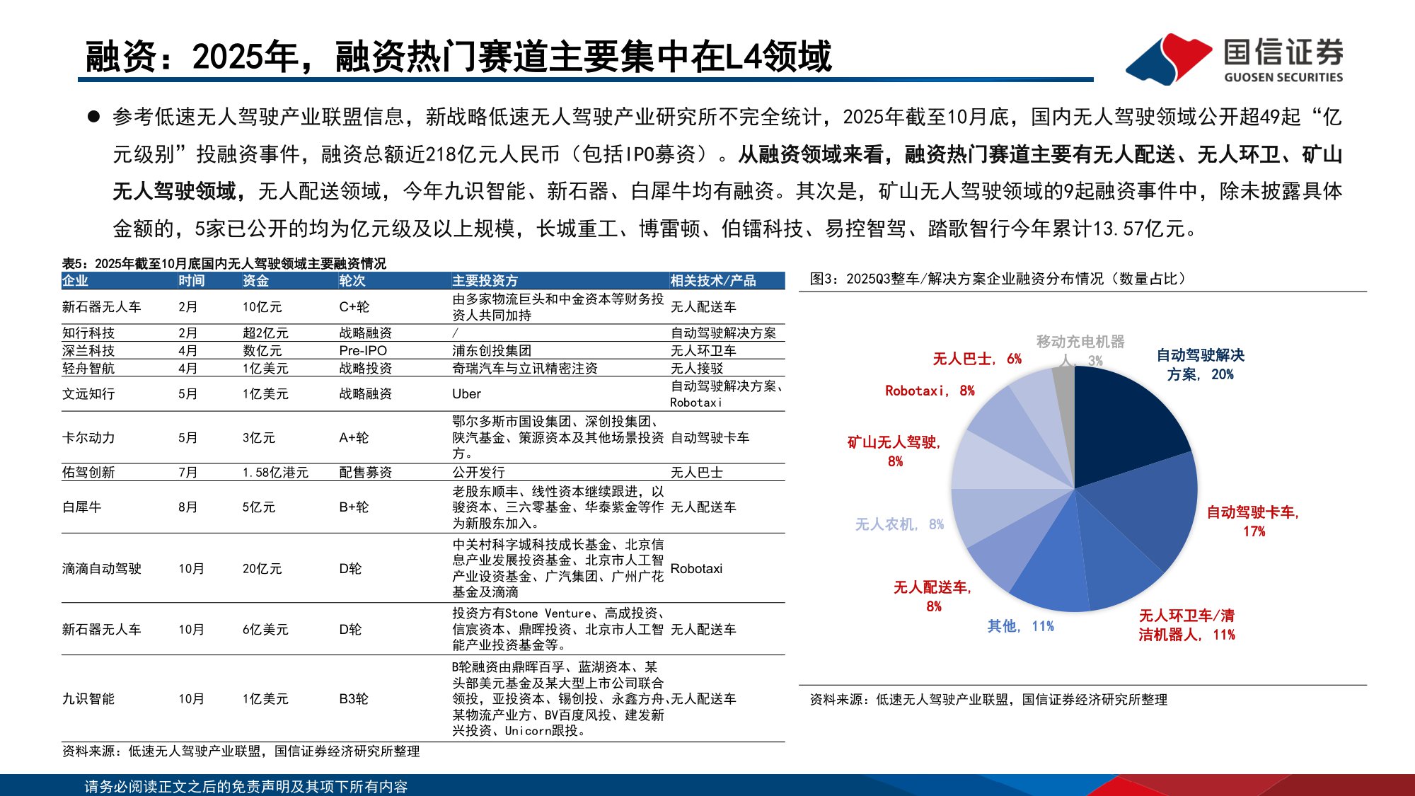 【行业研究】智能驾驶行业专题：Robo-X的产业趋势、市场空间和产业链拆解-20251216-国信证券-67页.pdf