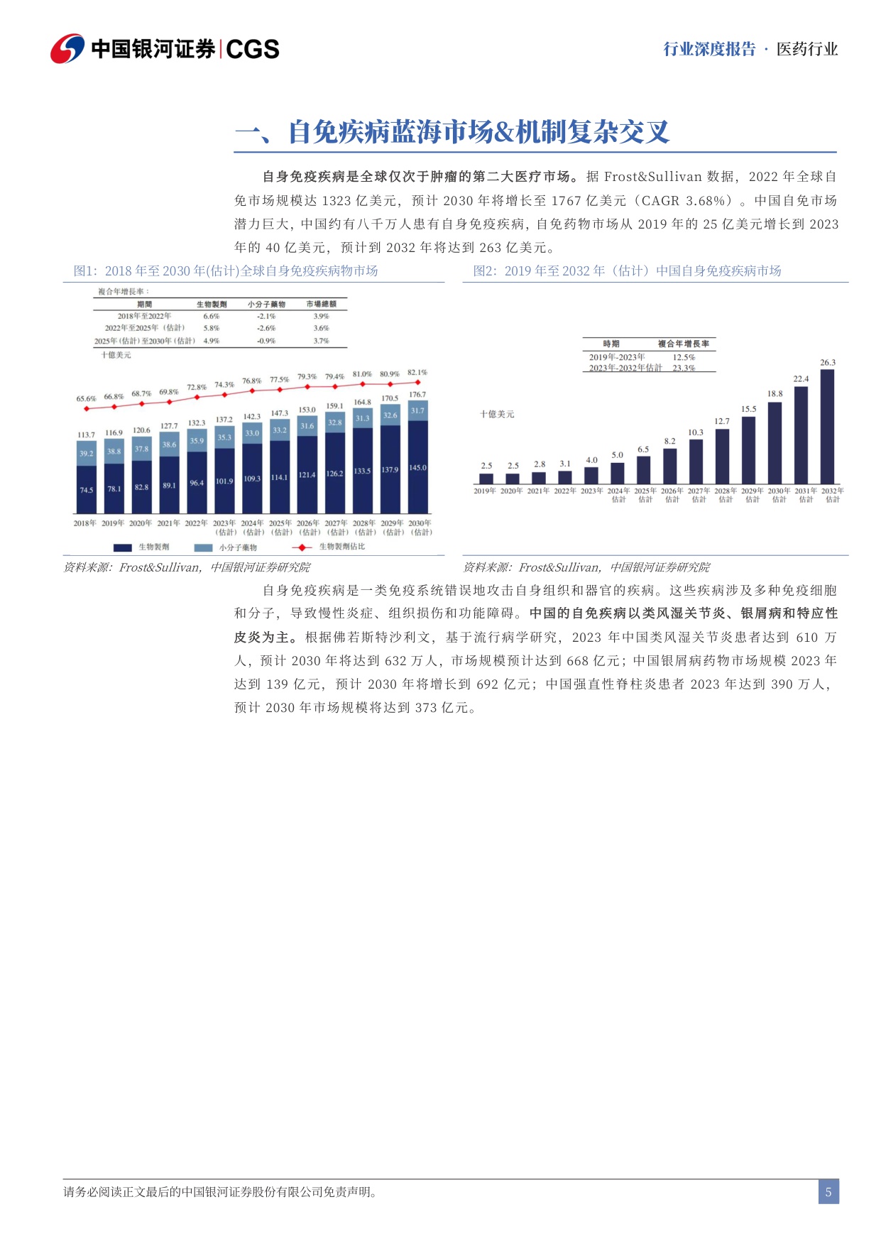 【行业研究】自免药物行业深度报告：自免疾病蓝海市场，新靶点新机制快速涌现-20251218-中国银河-75页.pdf