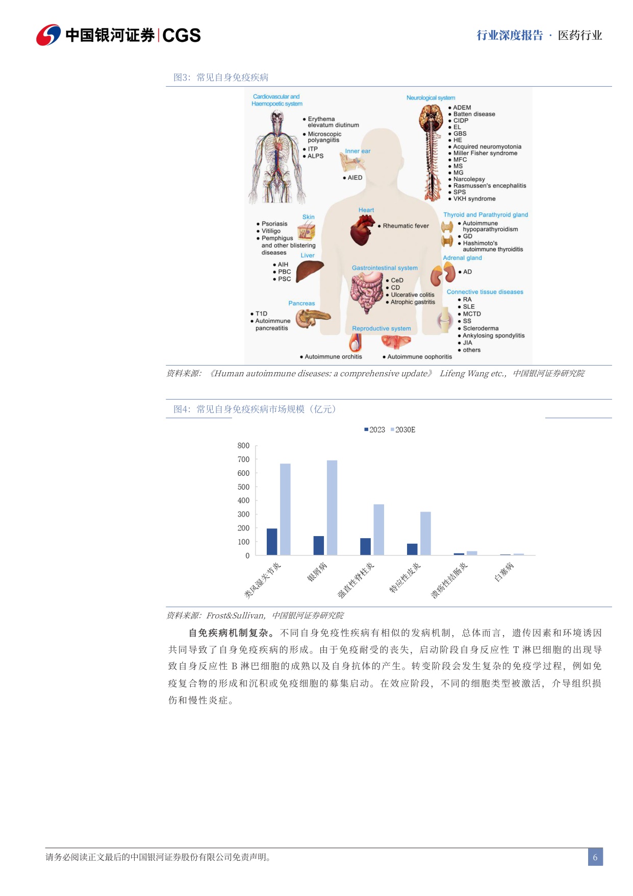 【行业研究】自免药物行业深度报告：自免疾病蓝海市场，新靶点新机制快速涌现-20251218-中国银河-75页.pdf