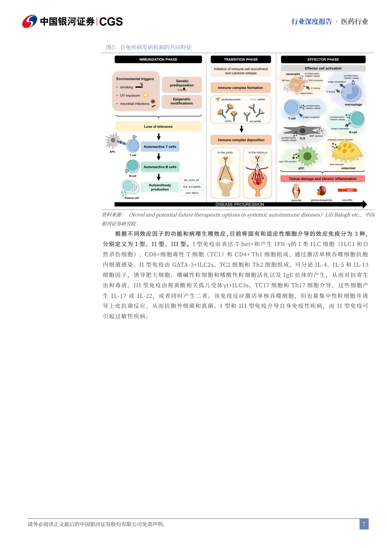 【行业研究】自免药物行业深度报告：自免疾病蓝海市场，新靶点新机制快速涌现-20251218-中国银河-75页.pdf
