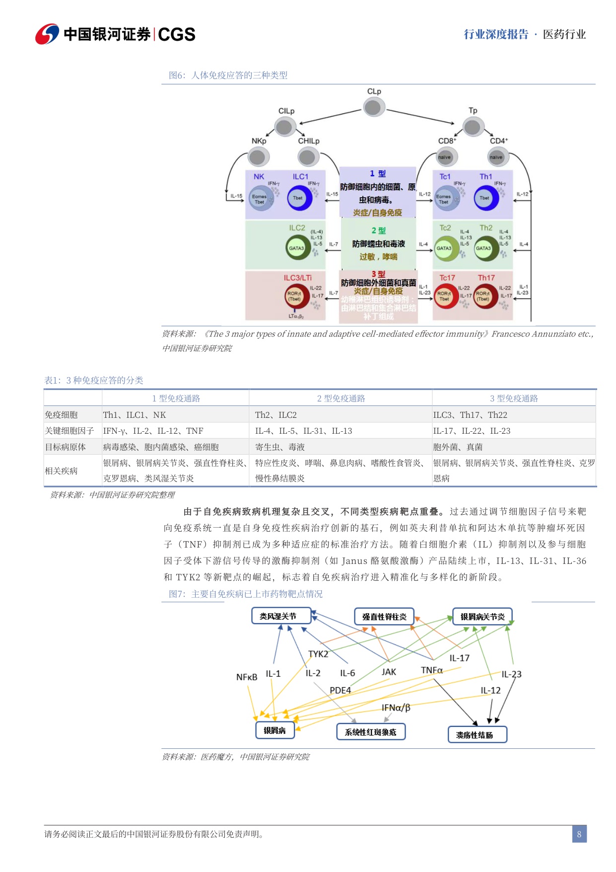 【行业研究】自免药物行业深度报告：自免疾病蓝海市场，新靶点新机制快速涌现-20251218-中国银河-75页.pdf