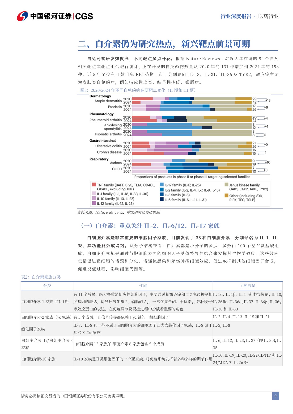 【行业研究】自免药物行业深度报告：自免疾病蓝海市场，新靶点新机制快速涌现-20251218-中国银河-75页.pdf