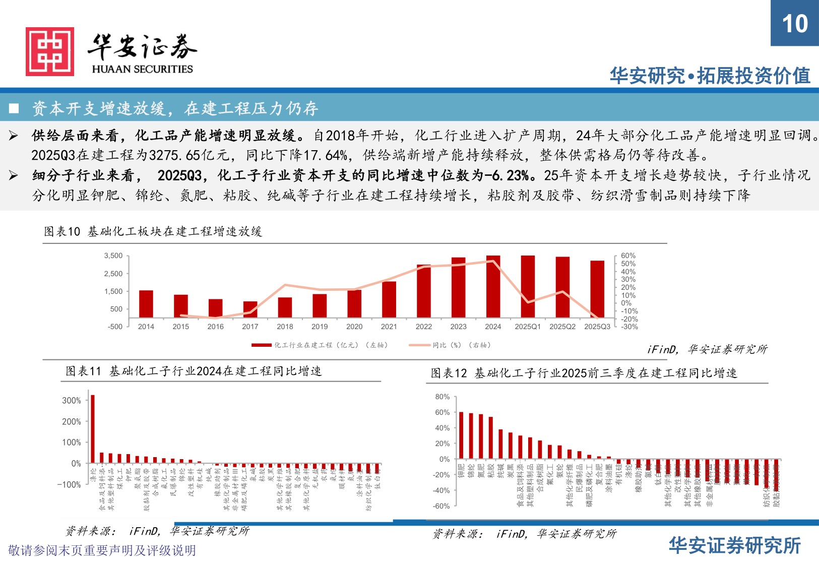 【化工】化工行业2026年度投资策略：周期破晓，关注反内卷政策与国产替代两大主线-20251217-华安证券-83页.pdf