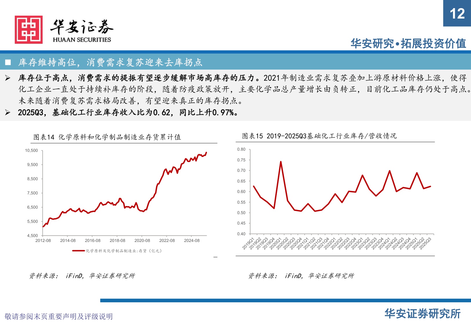 【化工】化工行业2026年度投资策略：周期破晓，关注反内卷政策与国产替代两大主线-20251217-华安证券-83页.pdf
